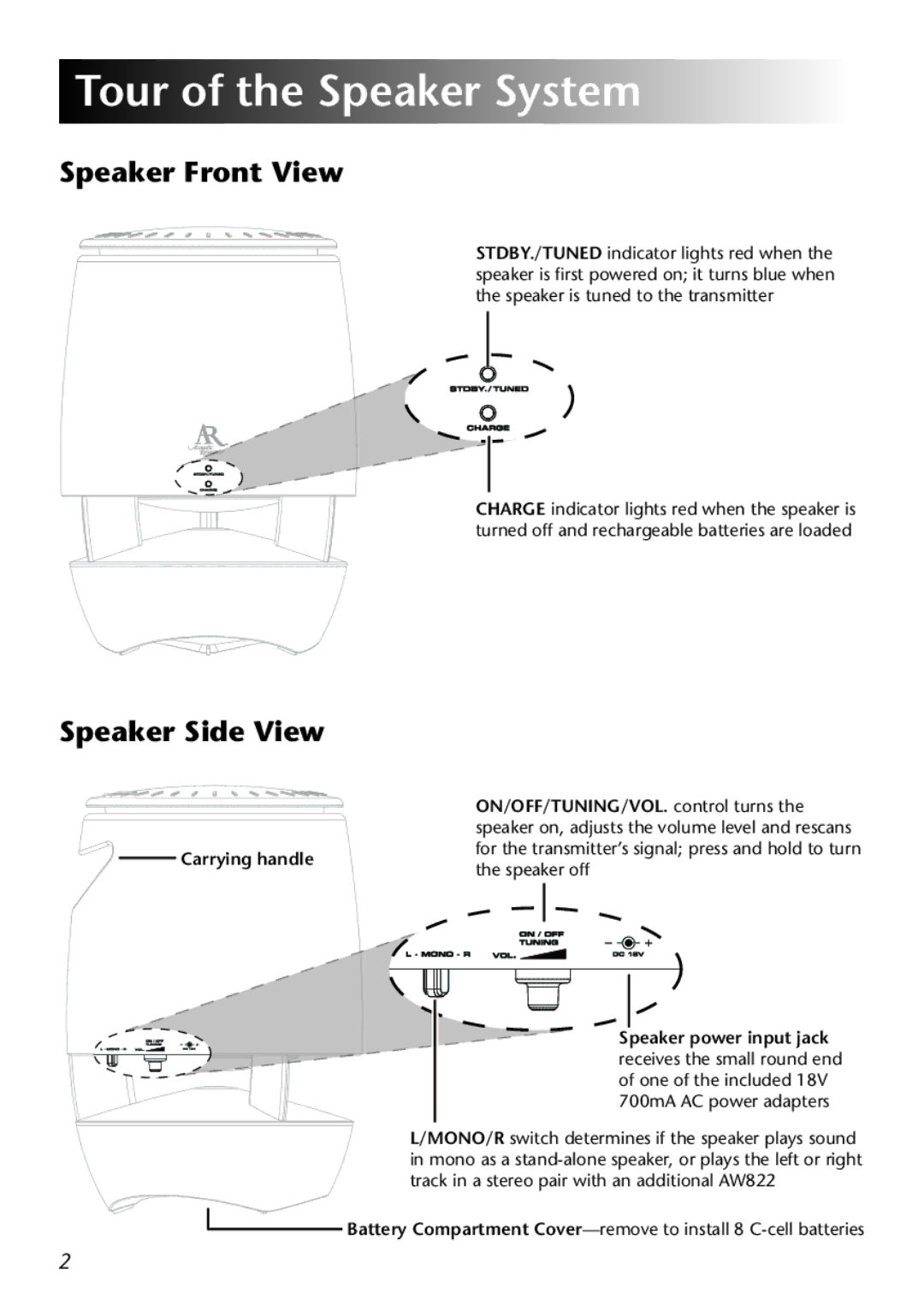 Acoustic Research AW822 operation manual Tour of the Speaker System, Speaker Front View, Speaker Side View 