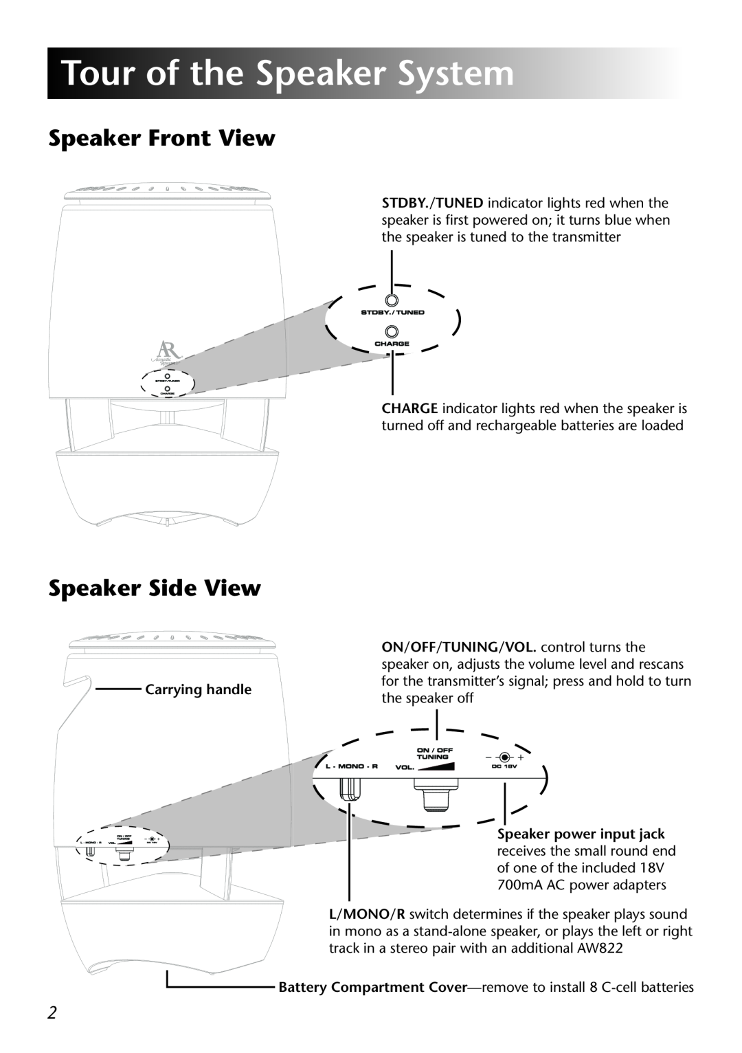 Acoustic Research AW822 operation manual Tour of the Speaker System, Speaker Front View, Speaker Side View, Carrying handle 
