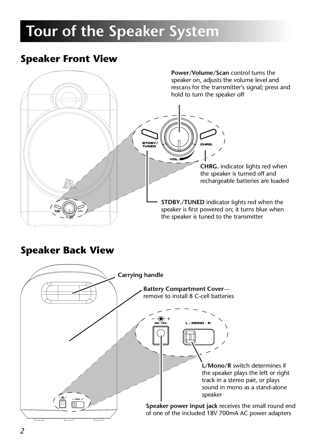 Acoustic Research AW877 operation manual Tour of the Speaker System, Speaker Front View, Speaker Back View 