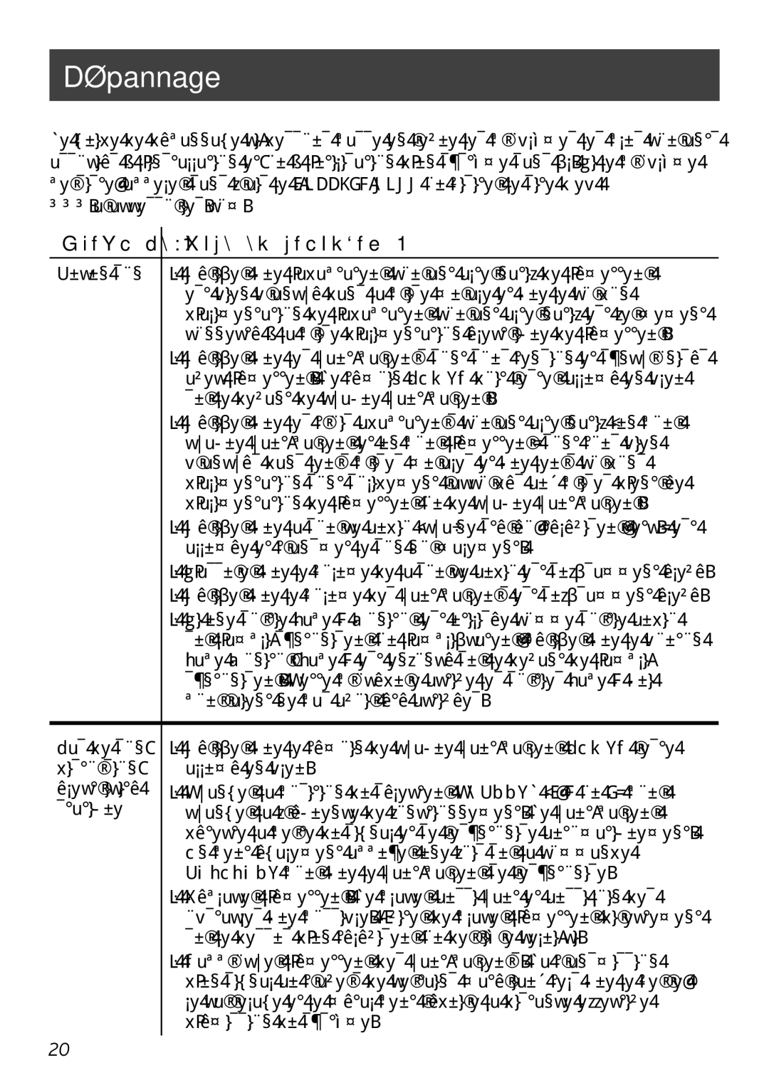 Acoustic Research AW880 operation manual Dépannage, Problème Cause et solution 