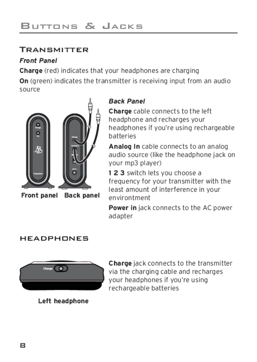 Acoustic Research AWD204 owner manual Transmitter, Headphones, Front Panel, Back Panel 