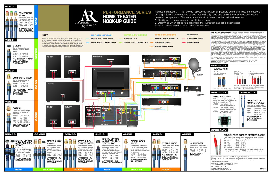 Acoustic Research Performance Series Component Video, Composite Video, Connectors, Video Splitters, Audio RCA Y, Coaxial 