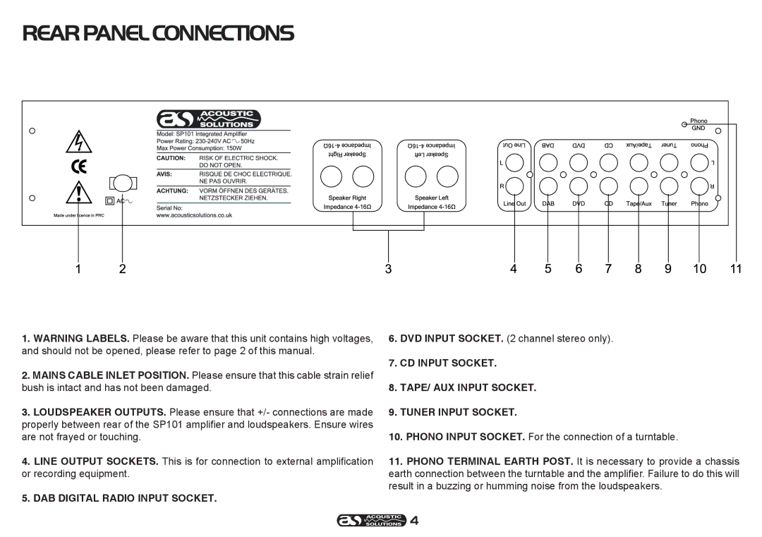 Acoustical Solutions SP 101 manual Rearpanelconnections, DAB Digital Radio Input Socket 