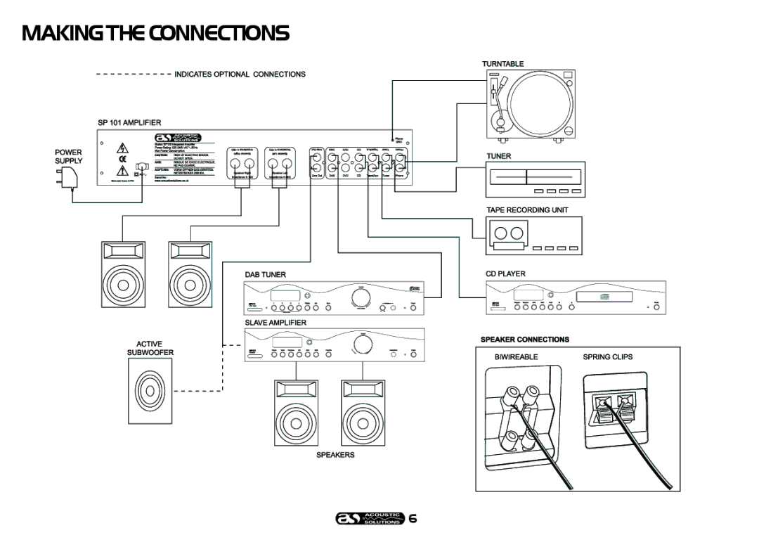 Acoustical Solutions SP 101 manual Makingtheconnections 