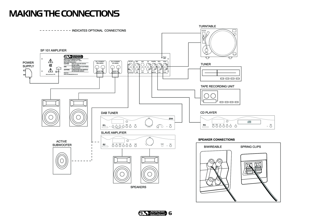 Acoustical Solutions SP 101 manual Makingtheconnections 