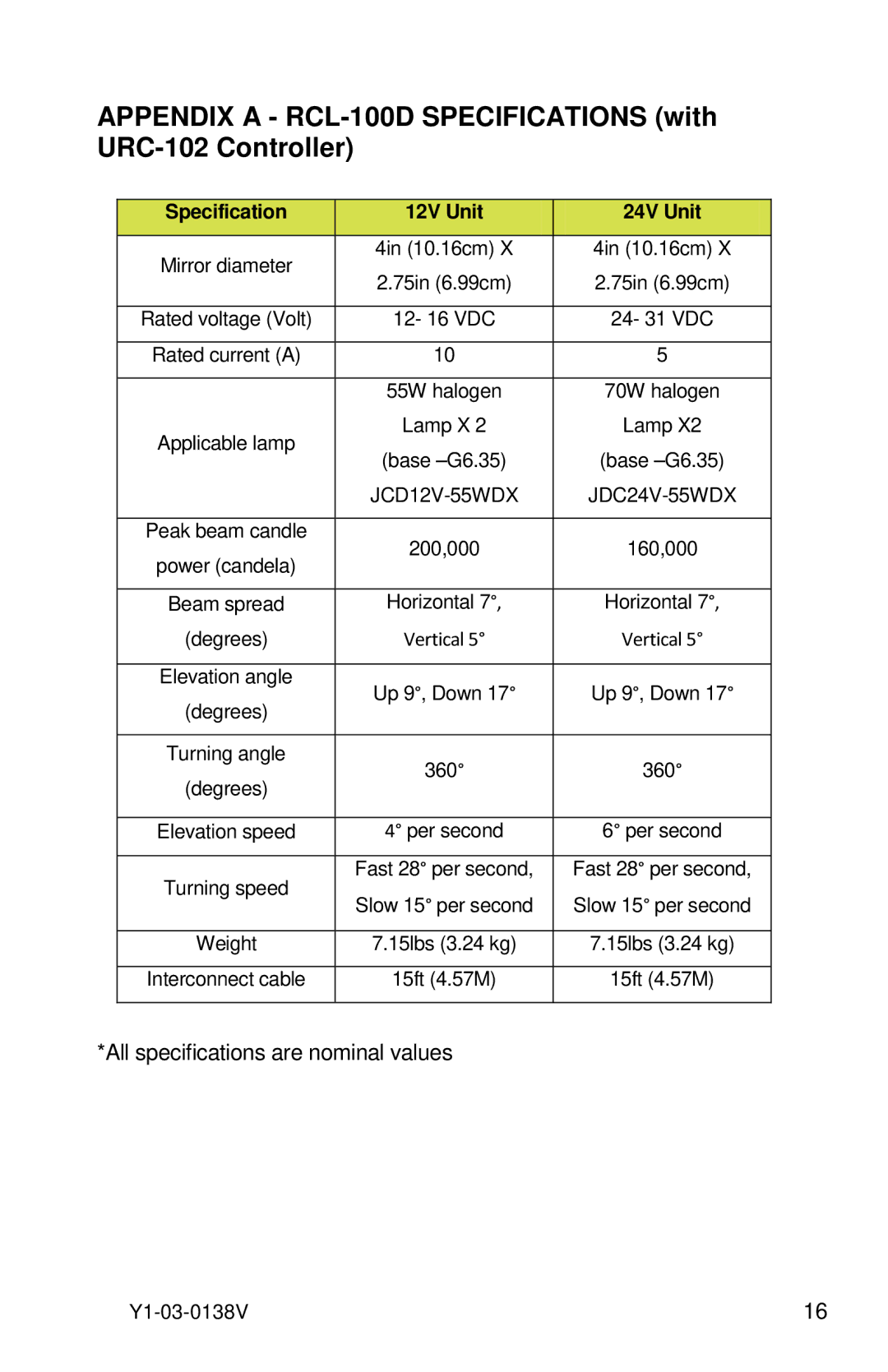 ACR Electronics 1930.3 manual Appendix a RCL-100D Specifications with URC-102 Controller 