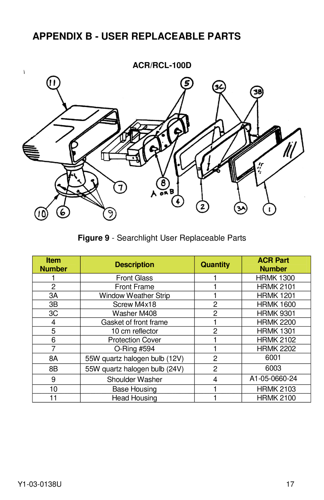 ACR Electronics 1930.3 manual Appendix B User Replaceable Parts, ACR/RCL-100D 