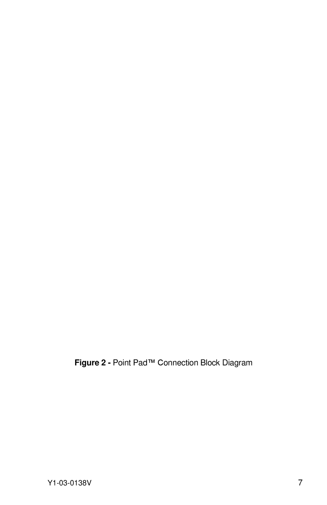 ACR Electronics 1930.3 manual Point Pad Connection Block Diagram 