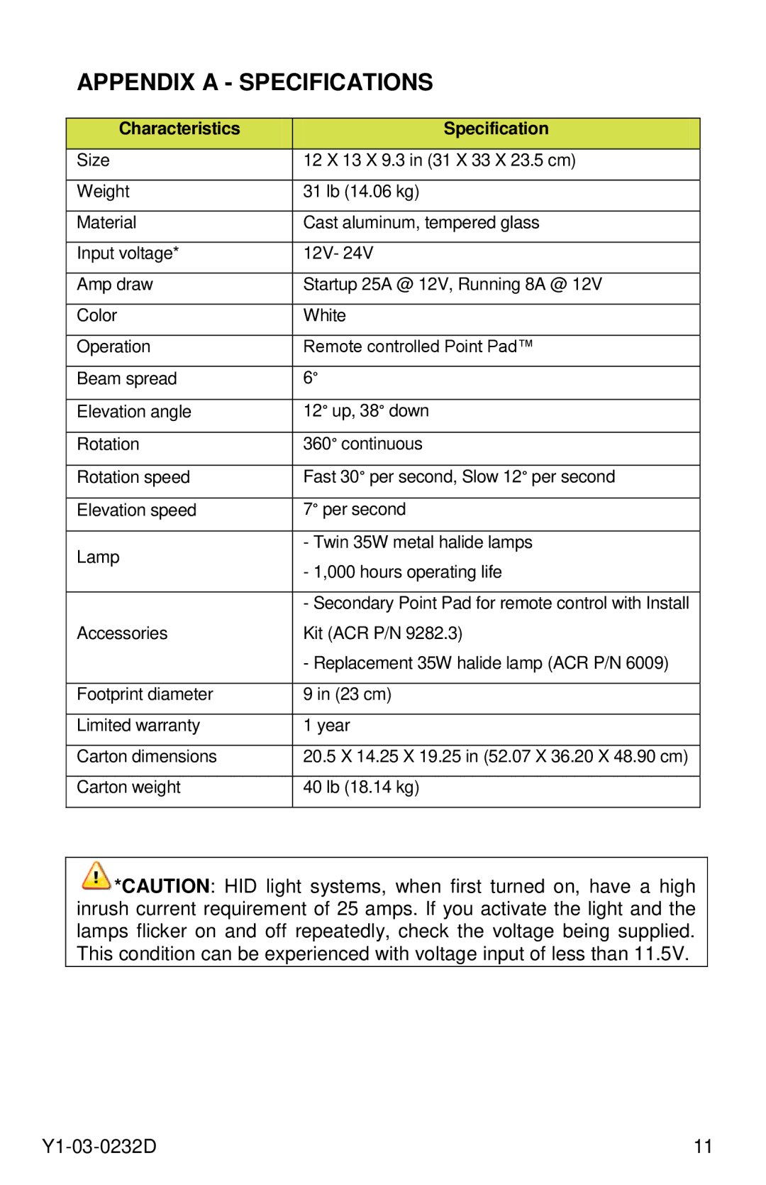 ACR Electronics 1933, RCL-300A manual Appendix a Specifications, Characteristics Specification 