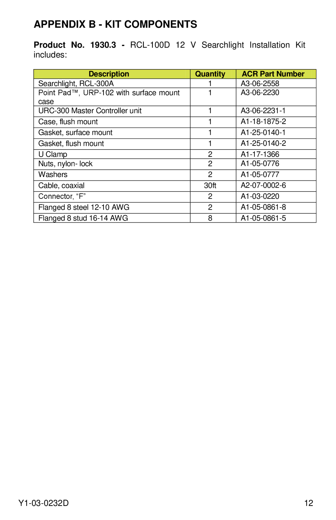 ACR Electronics RCL-300A, 1933 manual Appendix B KIT Components, Description Quantity ACR Part Number 