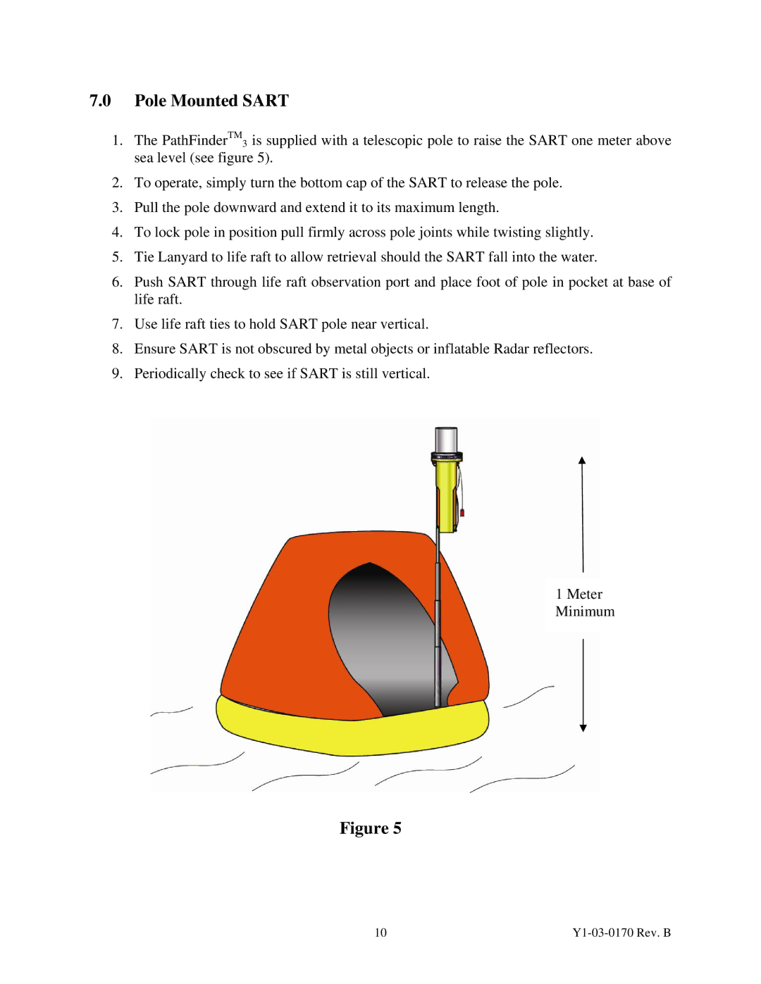 ACR Electronics 2714 manual Pole Mounted Sart 