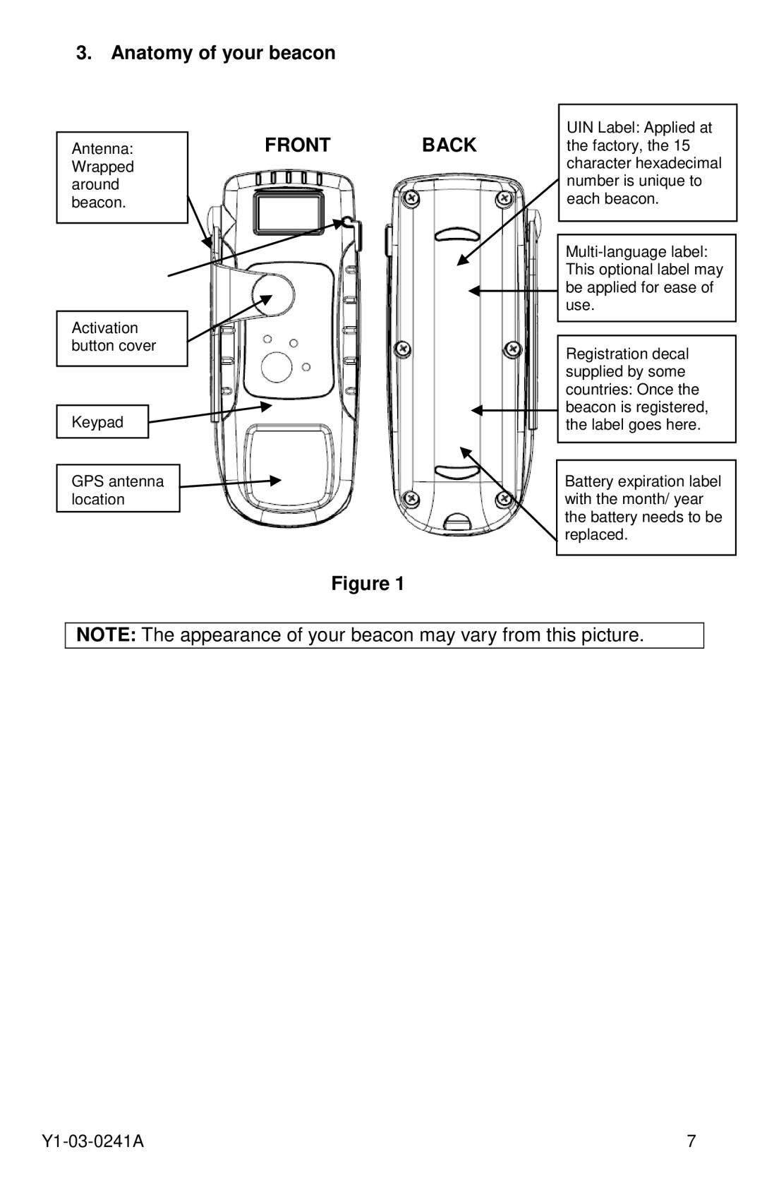 ACR Electronics 2882, 2883, PLB-350B manual Anatomy of your beacon, Front Back 