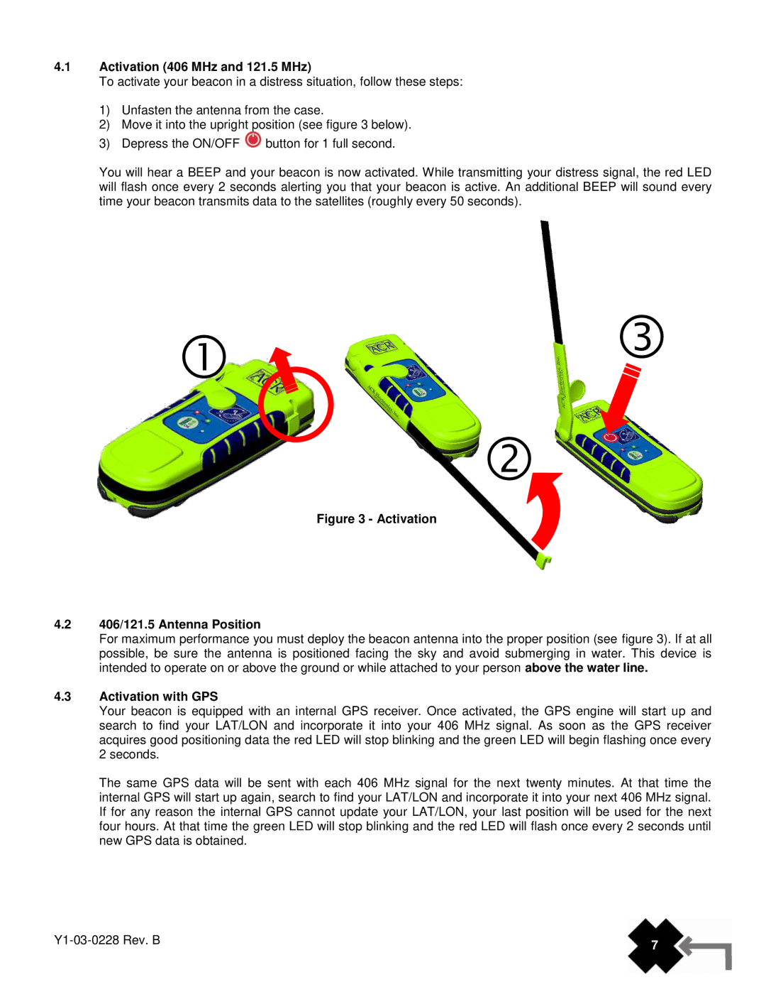 ACR Electronics PLB-300, 2898, 2897 manual Activation 406 MHz and 121.5 MHz, 406/121.5 Antenna Position, Activation with GPS 