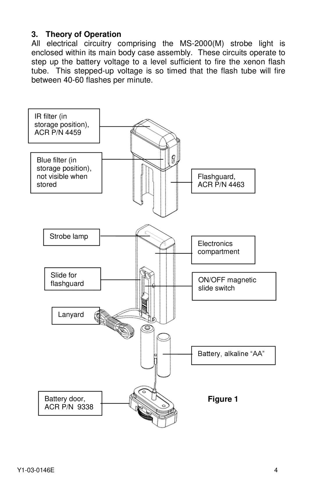 ACR Electronics MS-2000(M) manual Theory of Operation 