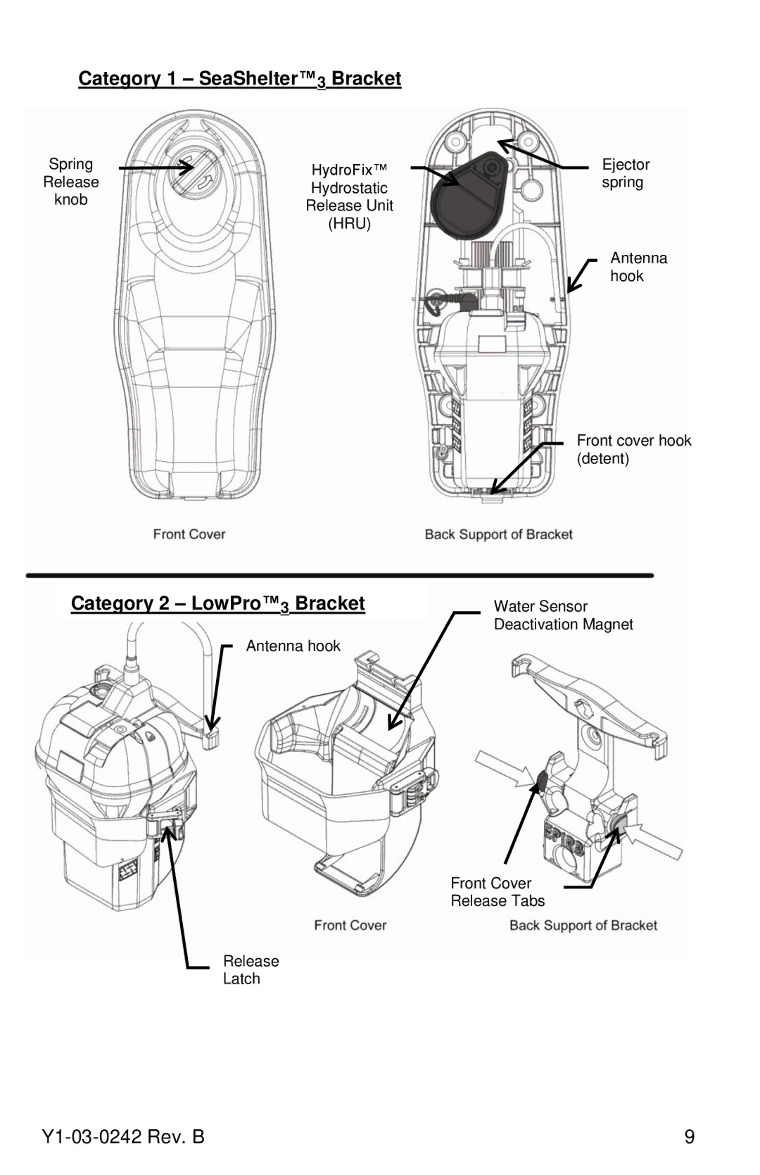 ACR Electronics 2844, PRO 406, RLB-37, 2842 manual Category 1 SeaShelter3 Bracket, Category 2 LowPro3 Bracket 