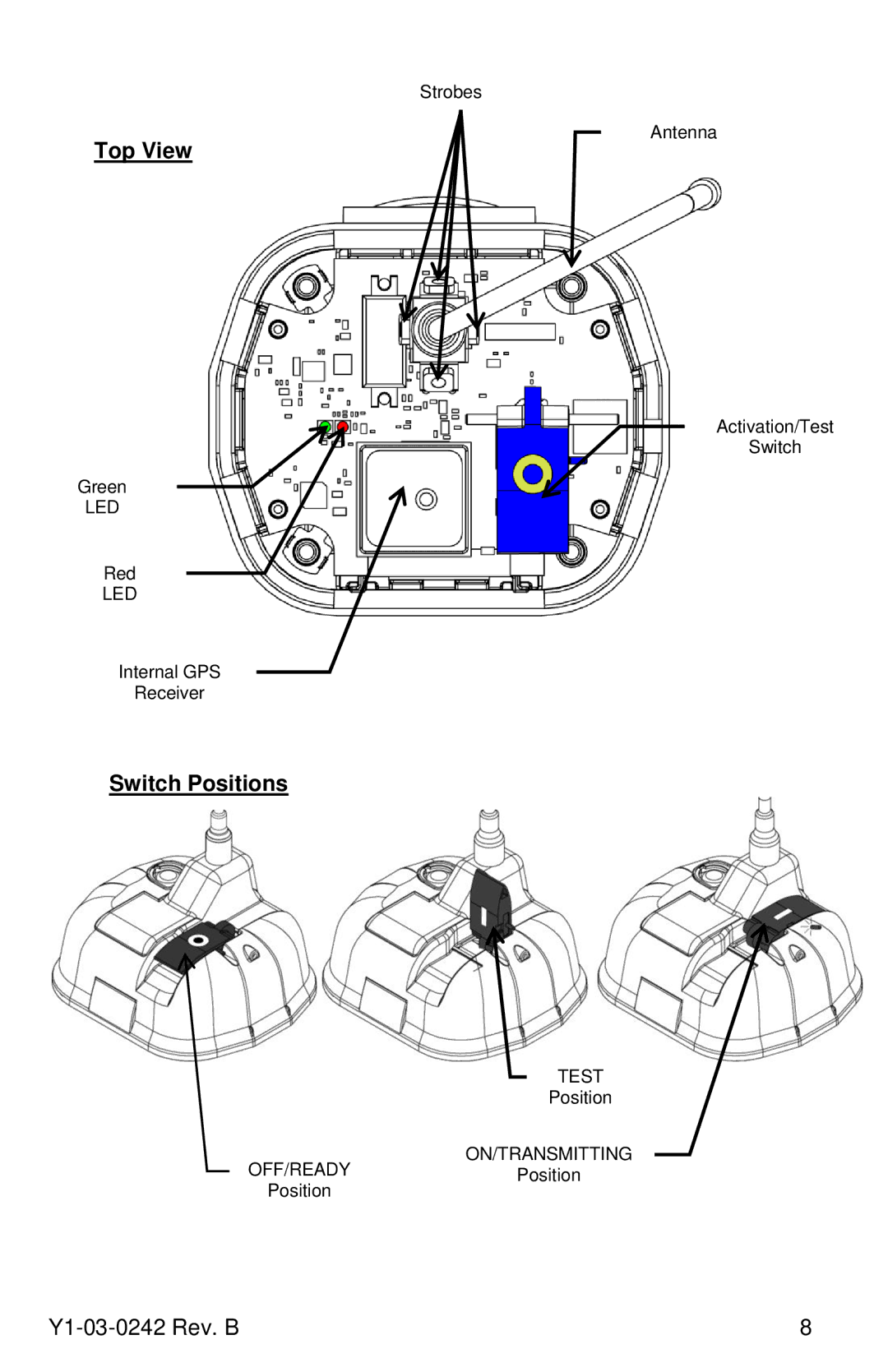 ACR Electronics RLB-37, PRO 406, 2844, 2842 manual Top View, Switch Positions 