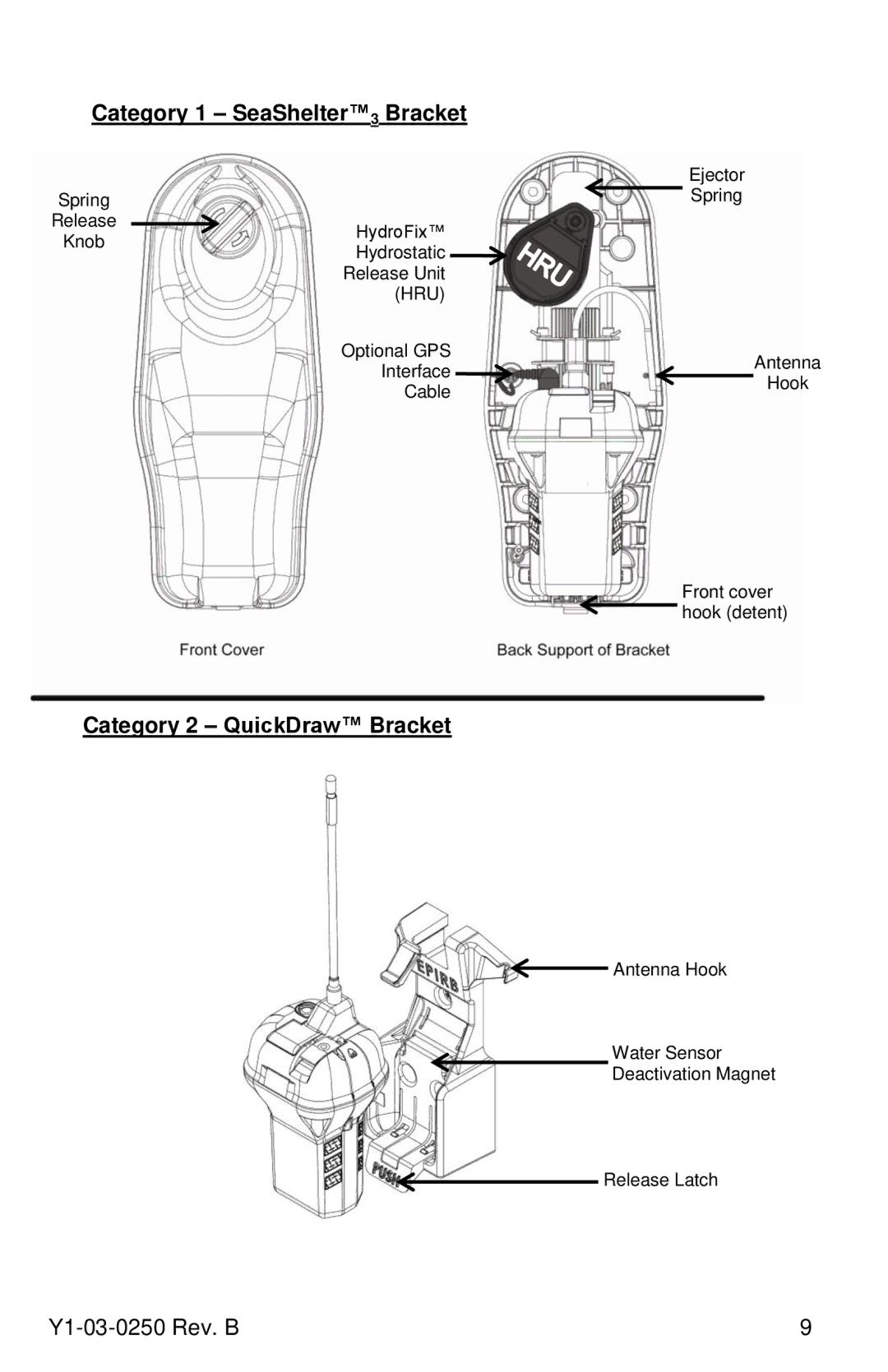ACR Electronics RLB-38, Y1-03-0250 manual Category 1 SeaShelter3 Bracket, Category 2 QuickDraw Bracket 