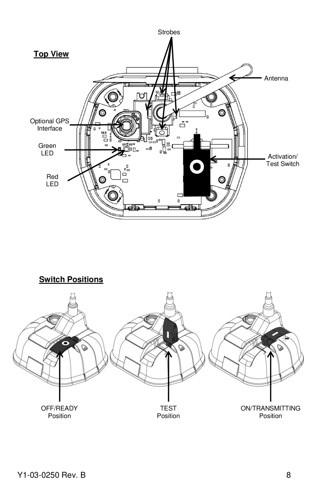 ACR Electronics Y1-03-0250, RLB-38 manual Top View, Switch Positions 