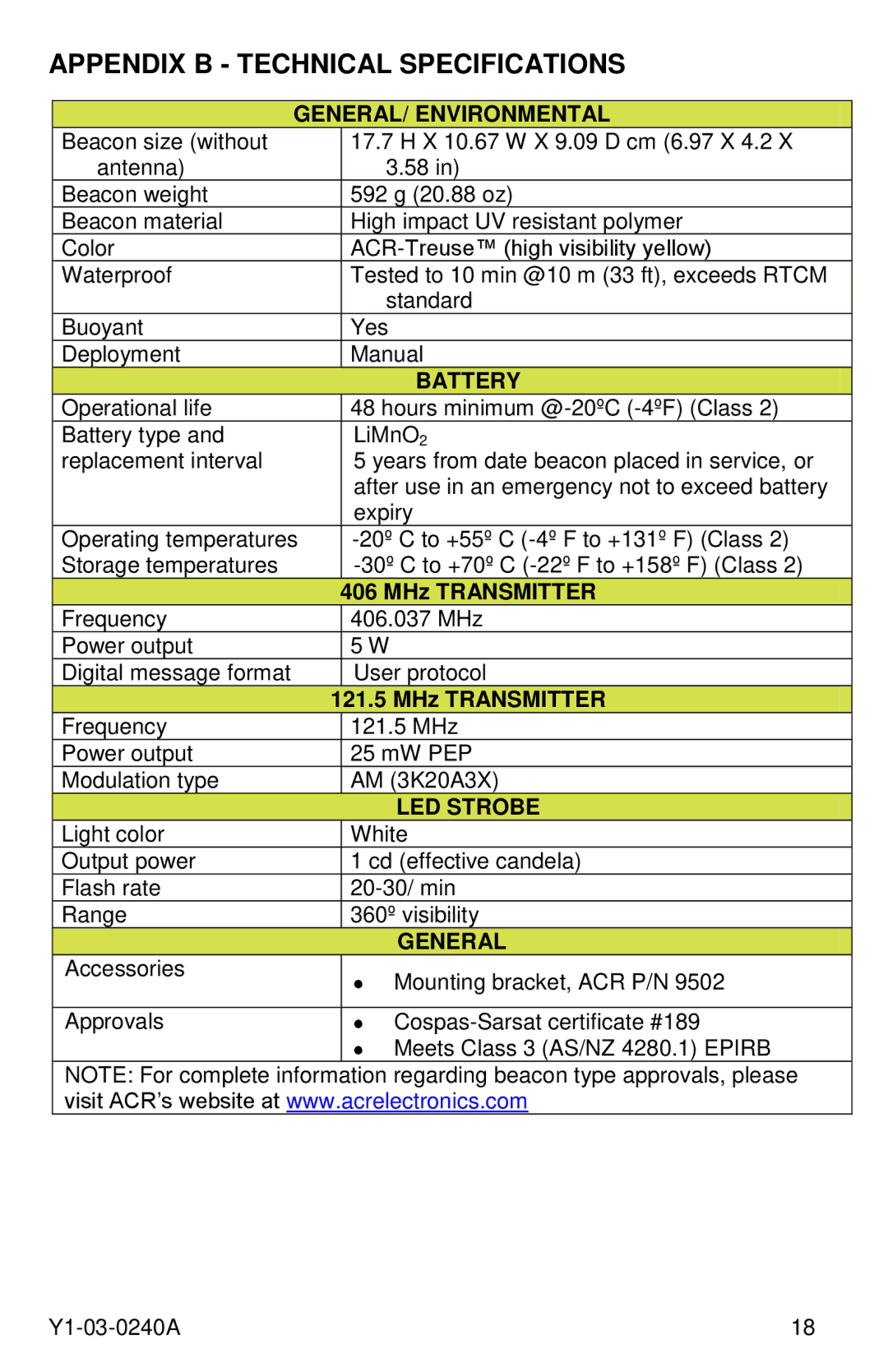 ACR Electronics Y1-03-0240A, RLB-40 manual Appendix B Technical Specifications, MHz Transmitter 