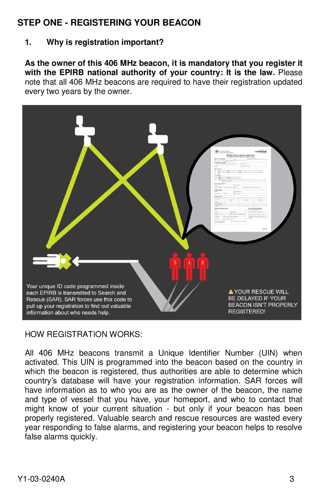 ACR Electronics RLB-40, Y1-03-0240A manual Step ONE Registering Your Beacon 