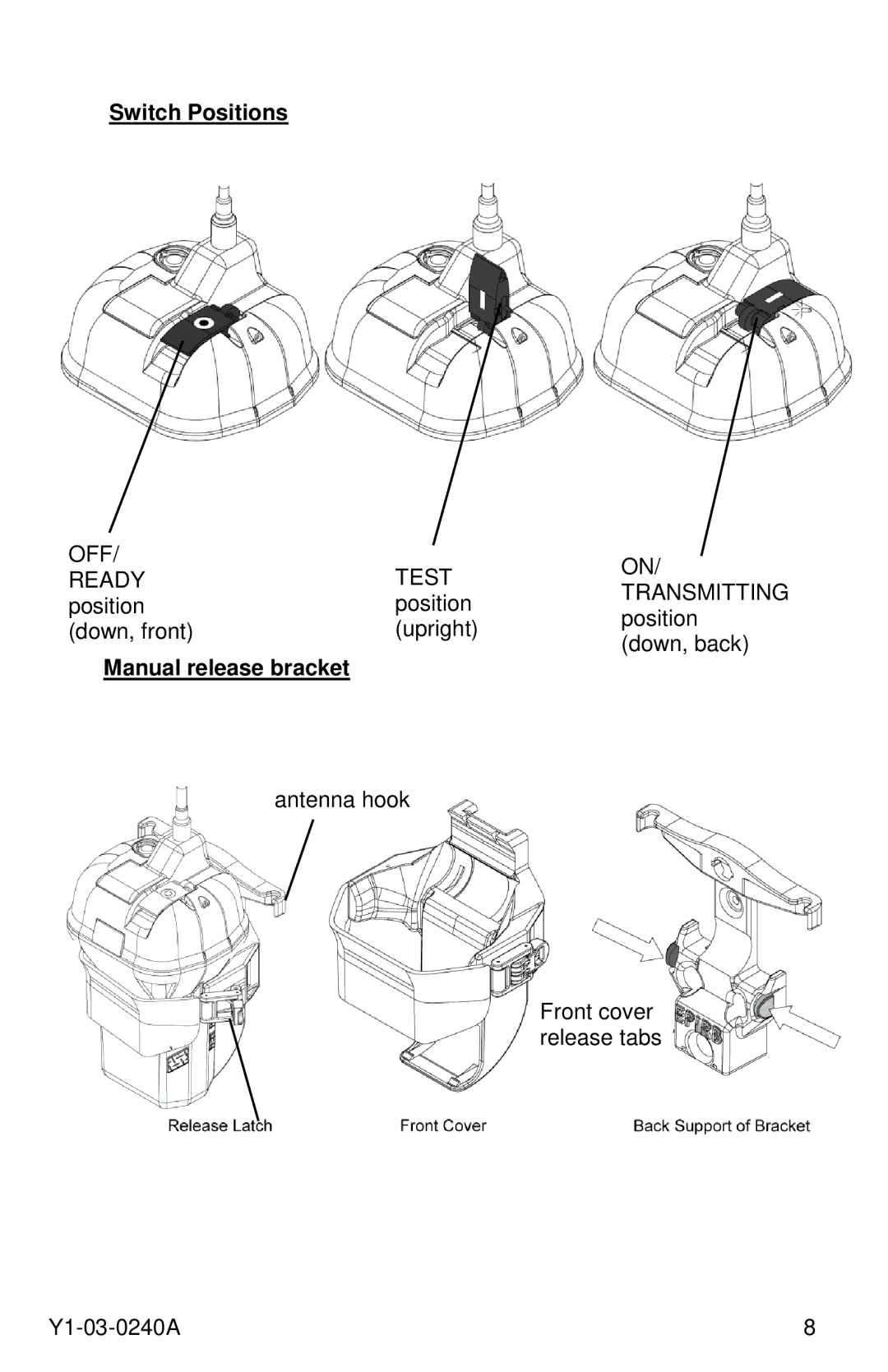 ACR Electronics Y1-03-0240A, RLB-40 manual Switch Positions, Manual release bracket 