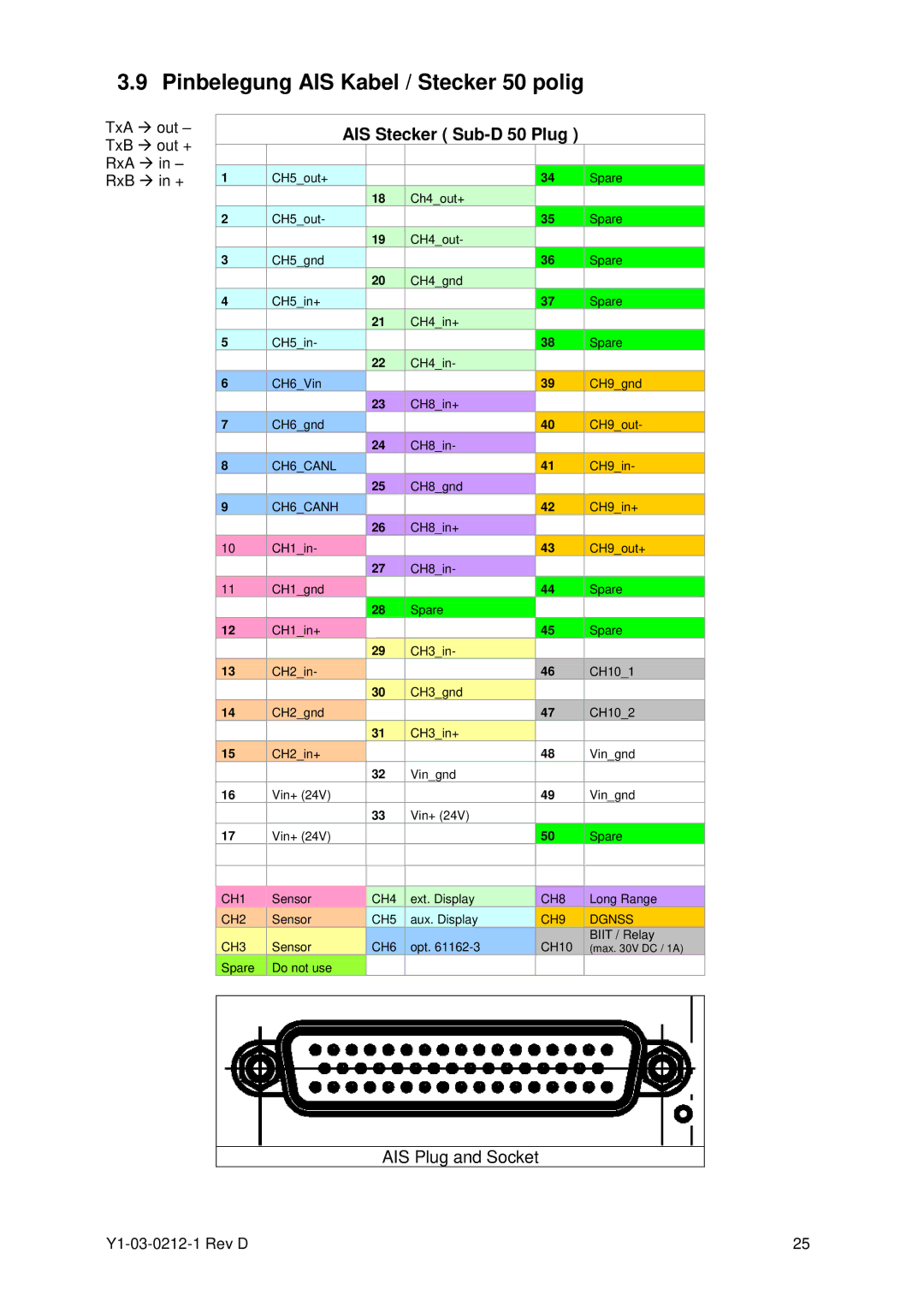 ACR Electronics Y1-03-0212-1 manual Pinbelegung AIS Kabel / Stecker 50 polig, AIS Stecker Sub-D 50 Plug 