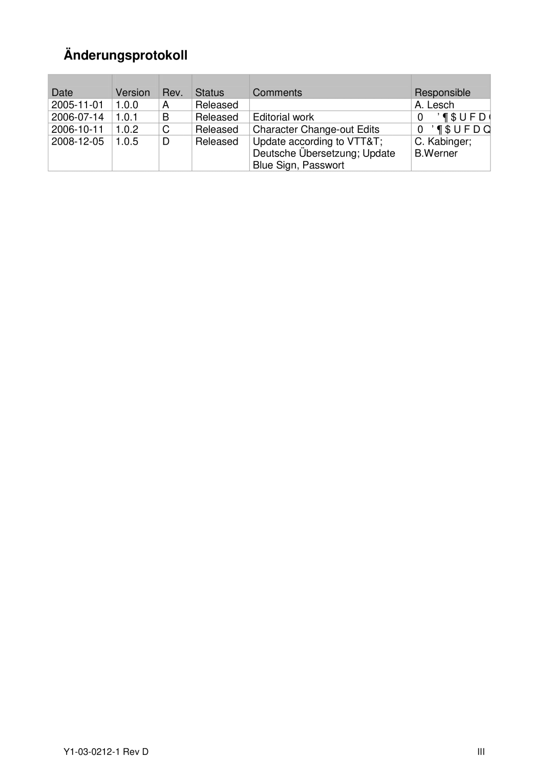 ACR Electronics Y1-03-0212-1 manual Änderungsprotokoll 