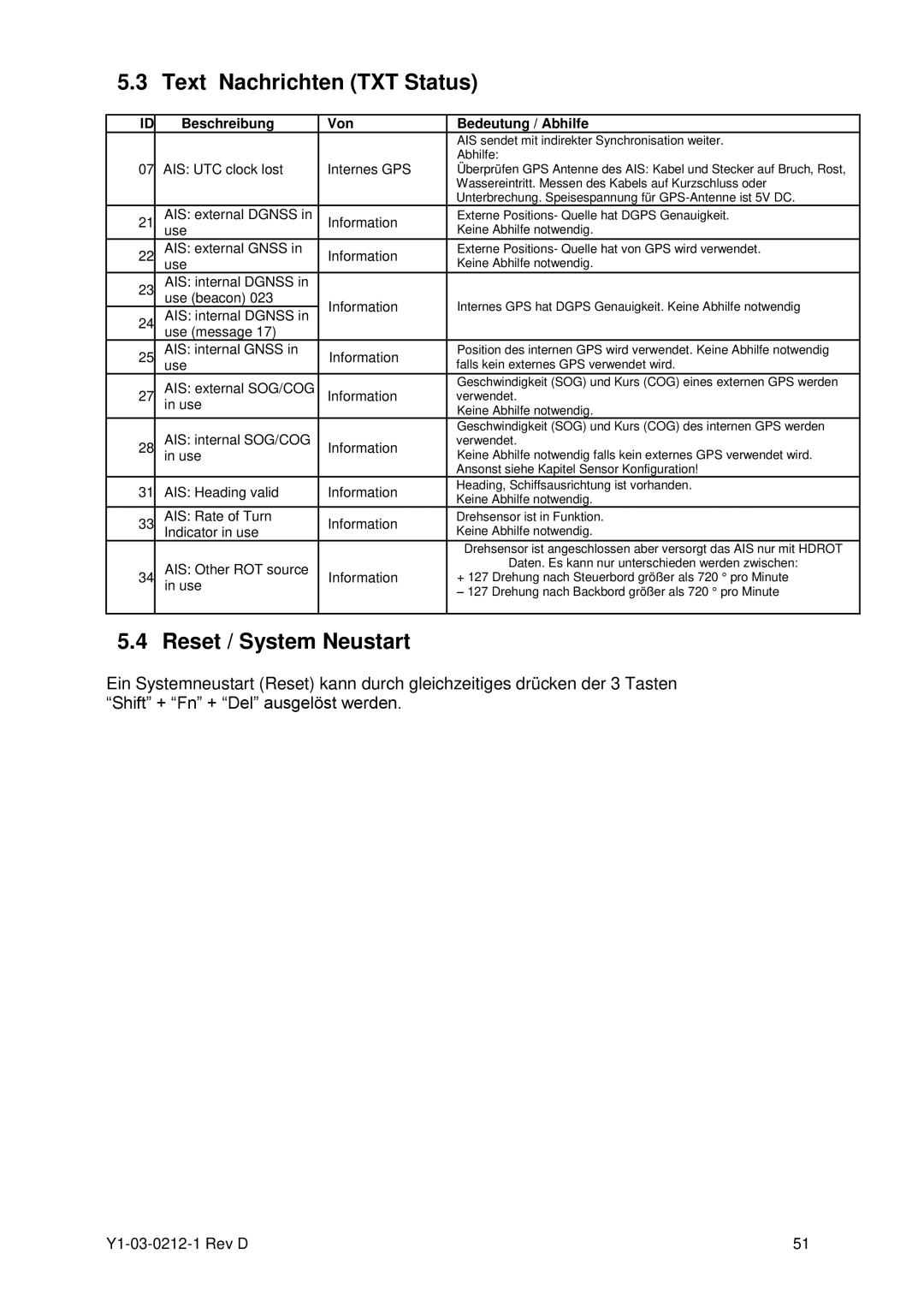 ACR Electronics Y1-03-0212-1 manual Text Nachrichten TXT Status, Reset / System Neustart 