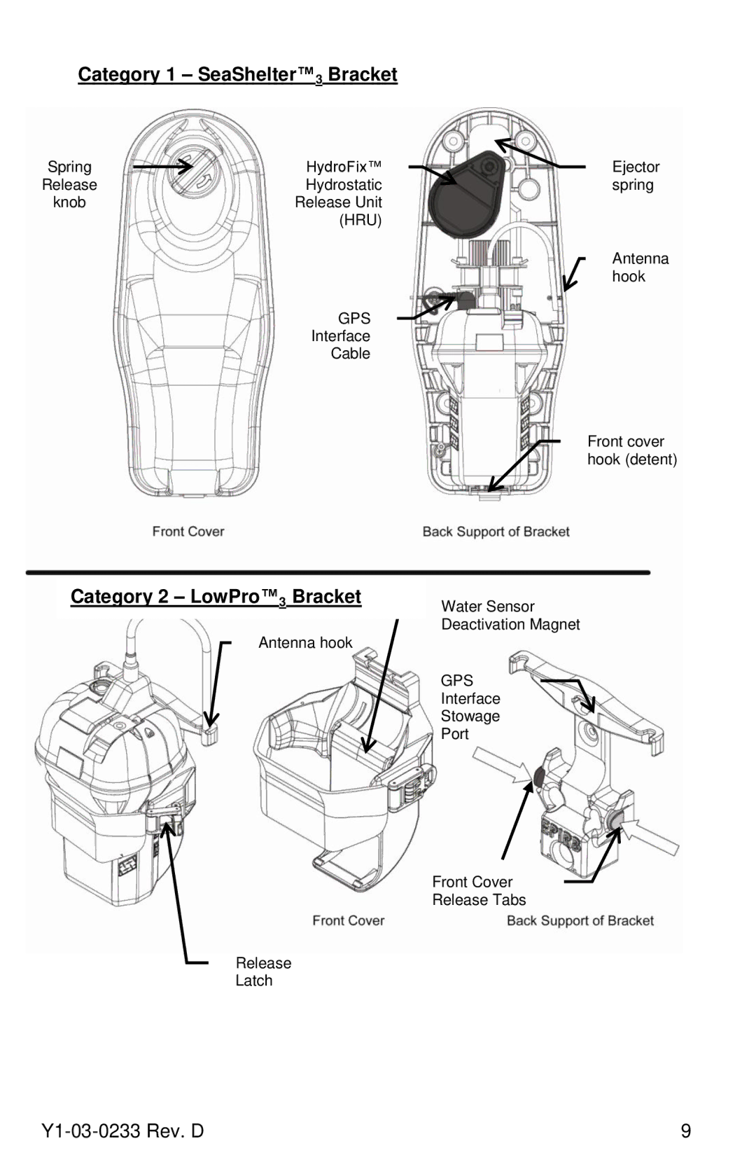 ACR Electronics Y1-03-0233, RLB-36 manual Category 1 SeaShelter3 Bracket, Category 2 LowPro3 Bracket 