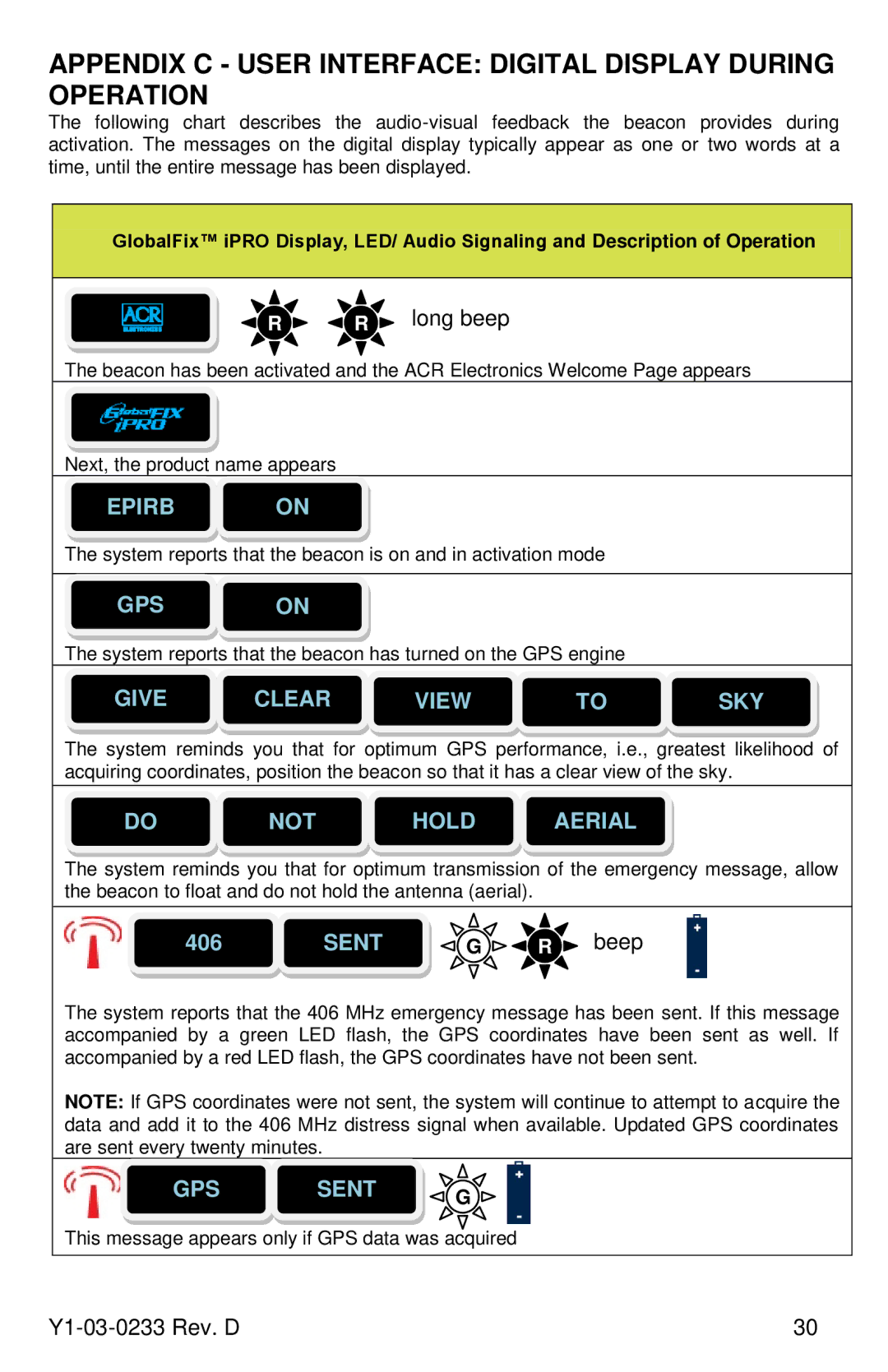 ACR Electronics RLB-36, Y1-03-0233 manual Appendix C User Interface Digital Display During Operation 