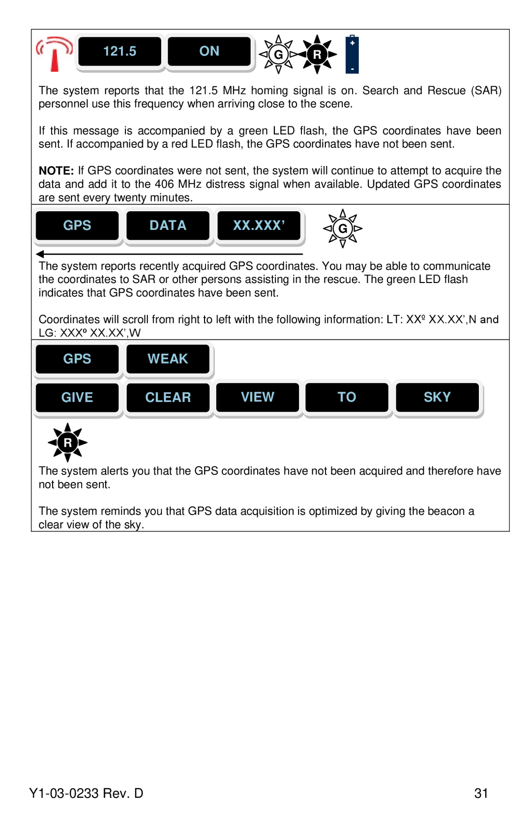 ACR Electronics Y1-03-0233, RLB-36 manual GPS Data XX.XXX’, GPS Weak Give Clear View SKY 