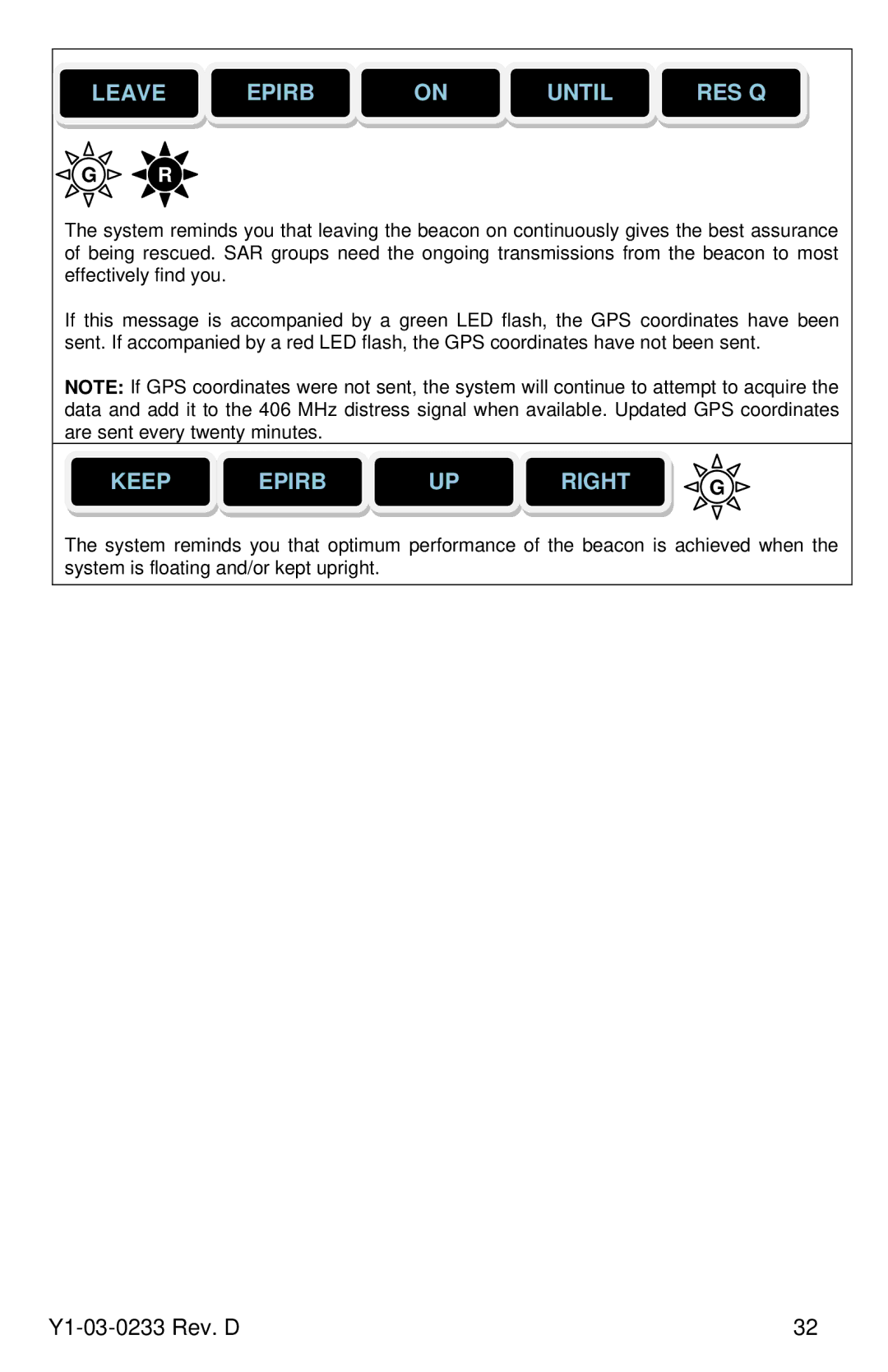 ACR Electronics RLB-36, Y1-03-0233 manual Leave Epirb Until RES Q, Keep Epirb Right 