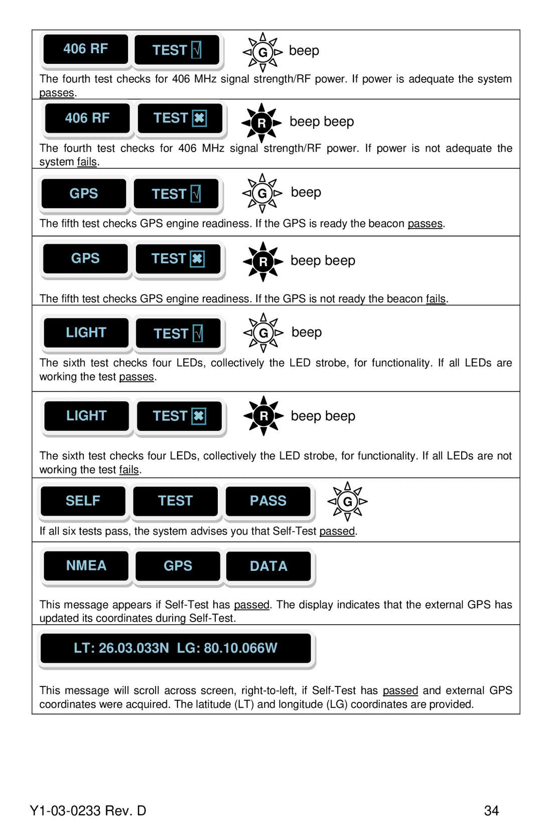 ACR Electronics RLB-36, Y1-03-0233 manual GPS Test √, GPS Test , Light Test √, Light Test , Self Test Pass, Nmea GPS Data 