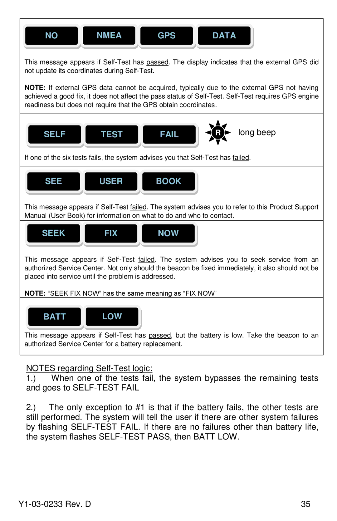 ACR Electronics Y1-03-0233, RLB-36 manual Self Test Fail, See User Book, Seek FIX NOW, Batt LOW 