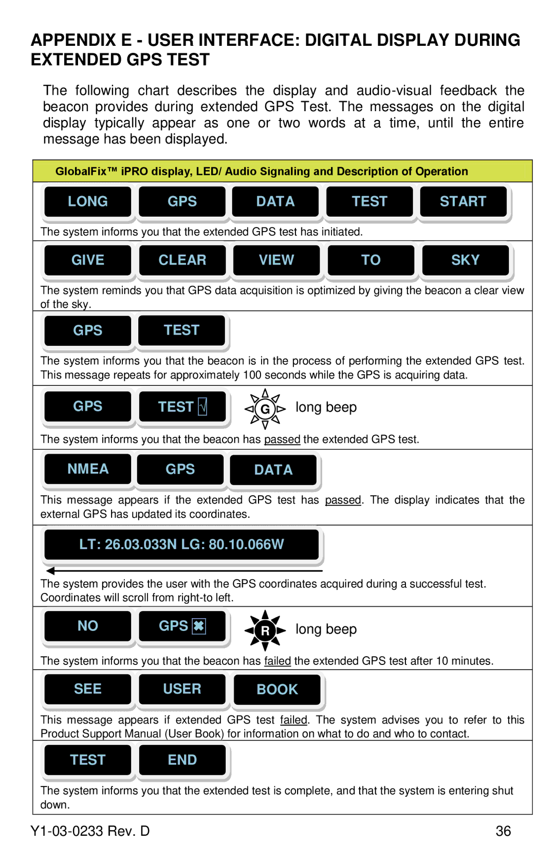 ACR Electronics RLB-36, Y1-03-0233 manual Long GPS Data Test Start, GPS Test, Test END 