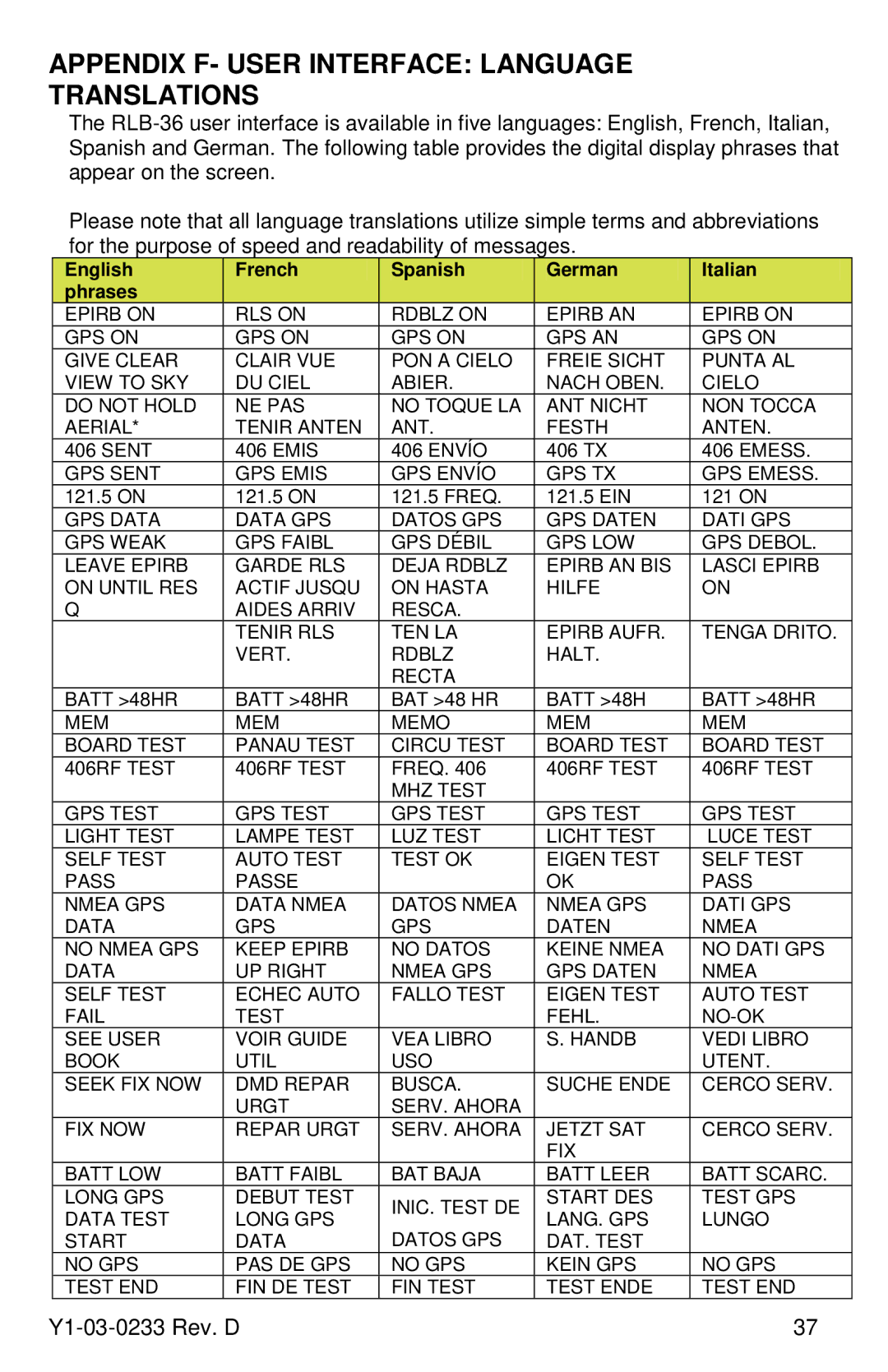 ACR Electronics Y1-03-0233 Appendix F- User Interface Language Translations, English French Spanish German Italian Phrases 