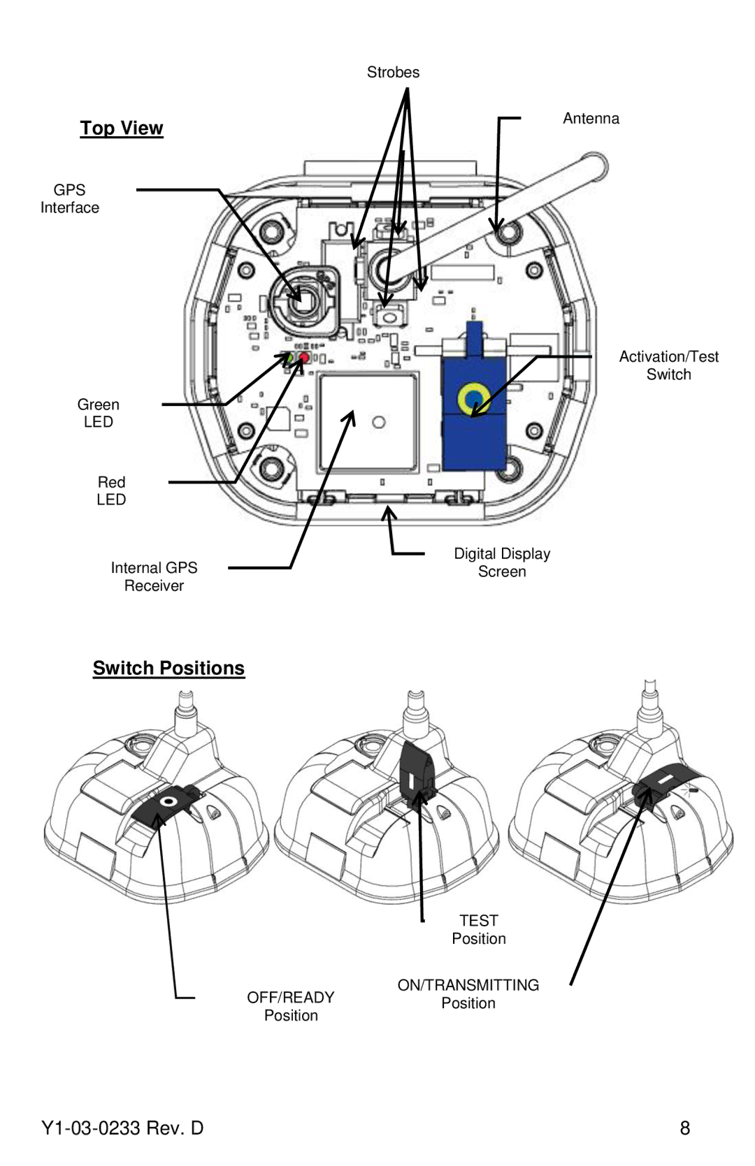 ACR Electronics RLB-36, Y1-03-0233 manual Top View, Switch Positions 