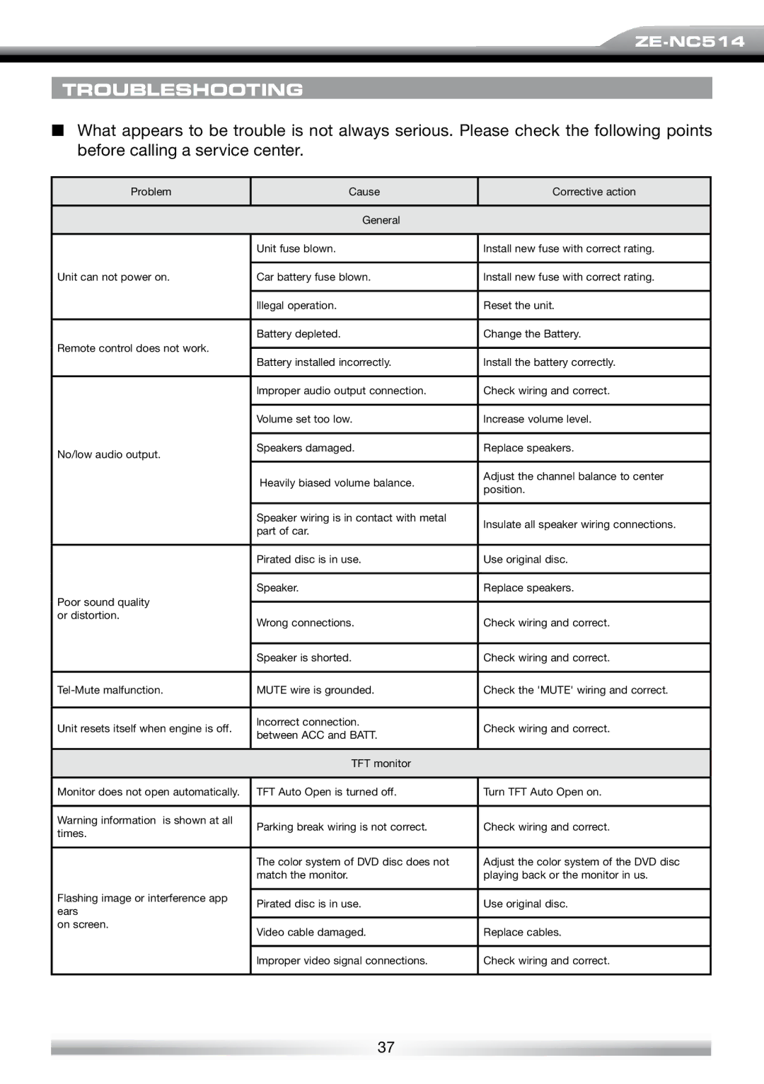 ACR Electronics ZE-NES14 user manual Troubleshooting 