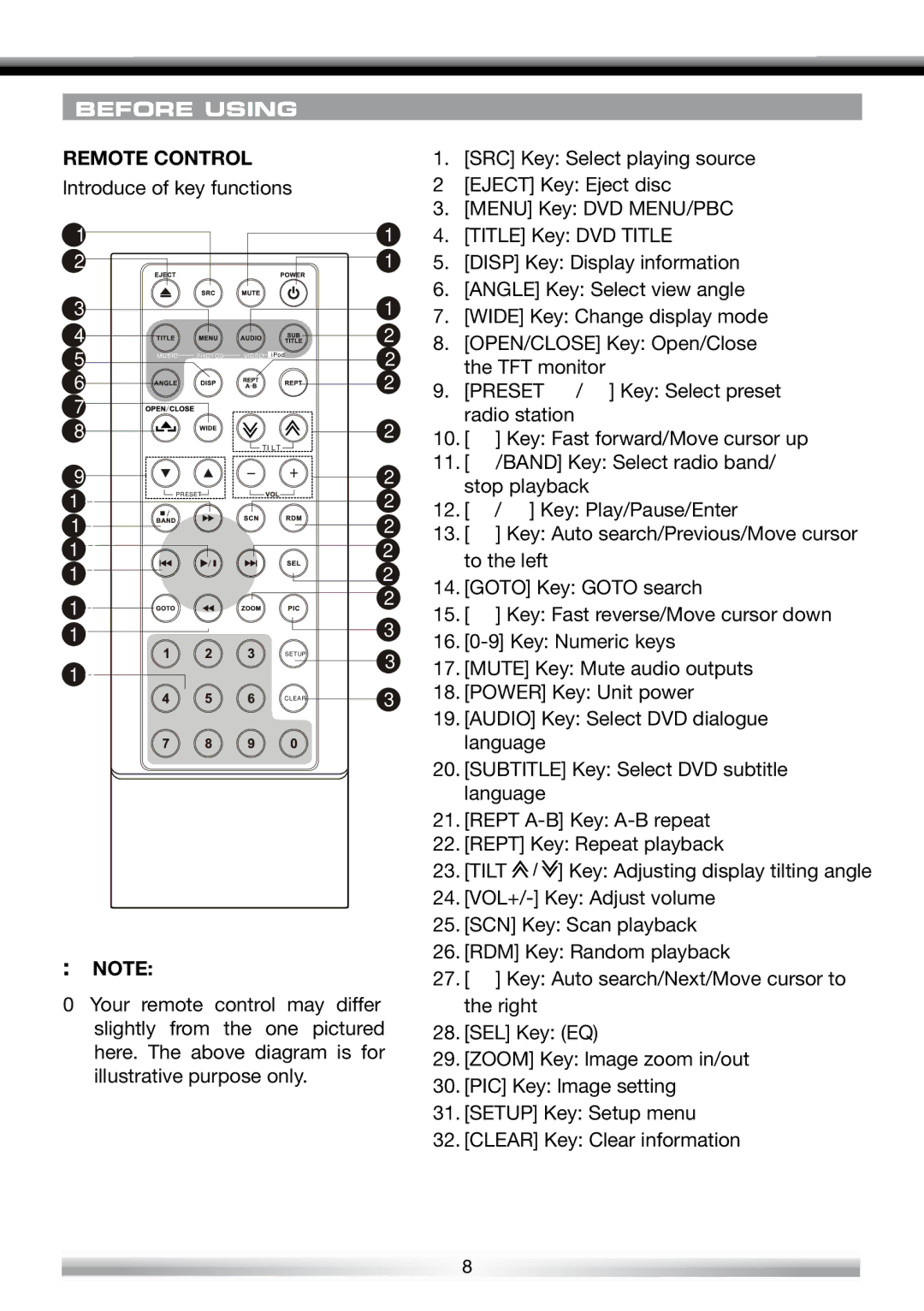 ACR Electronics ZE-NES14 user manual Remote Control, Tilt 