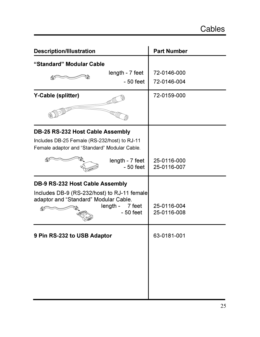 Acroprint DC7000 Description/Illustration, Cable splitter, DB-25 RS-232 Host Cable Assembly, Pin RS-232 to USB Adaptor 