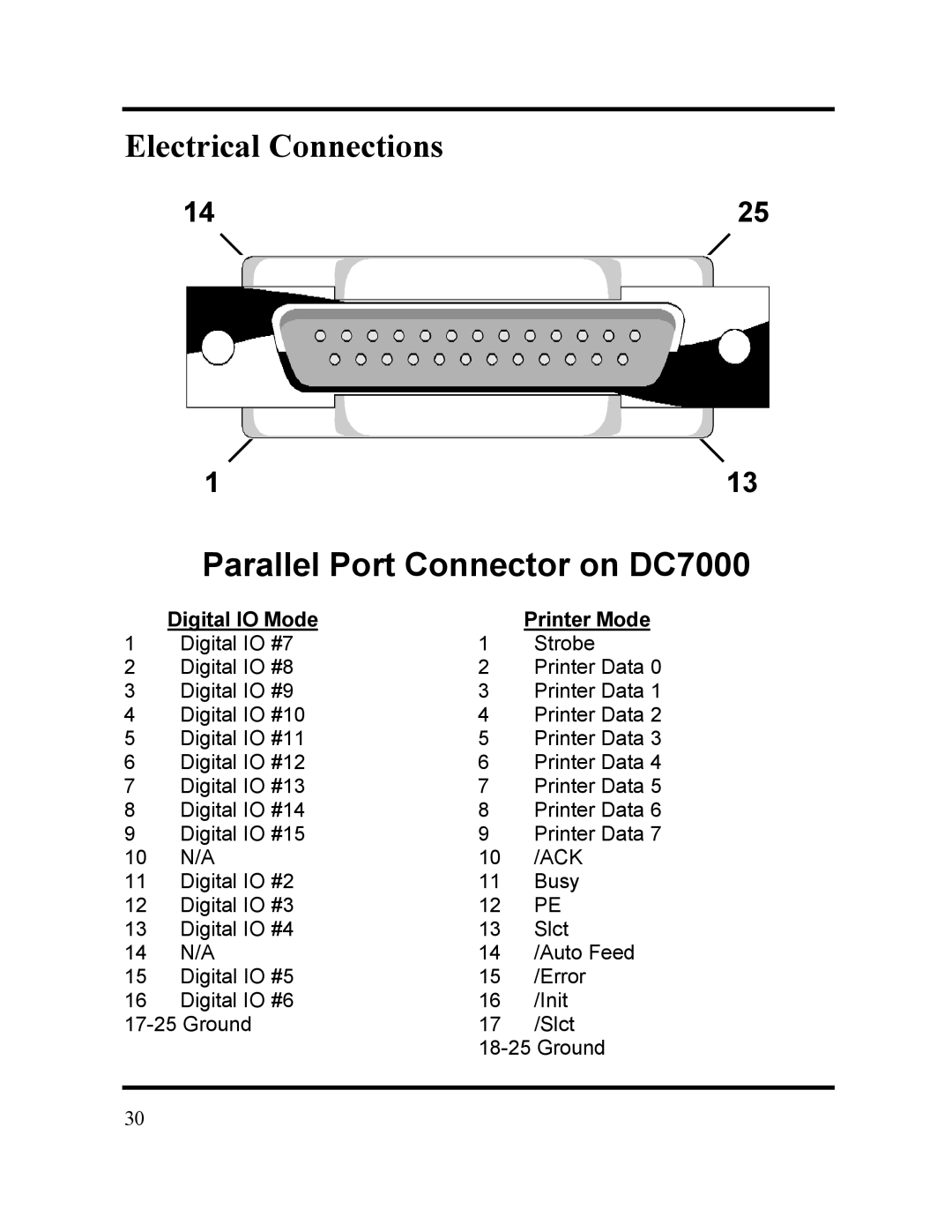 Acroprint manual Parallel Port Connector on DC7000, Digital IO Mode Printer Mode 