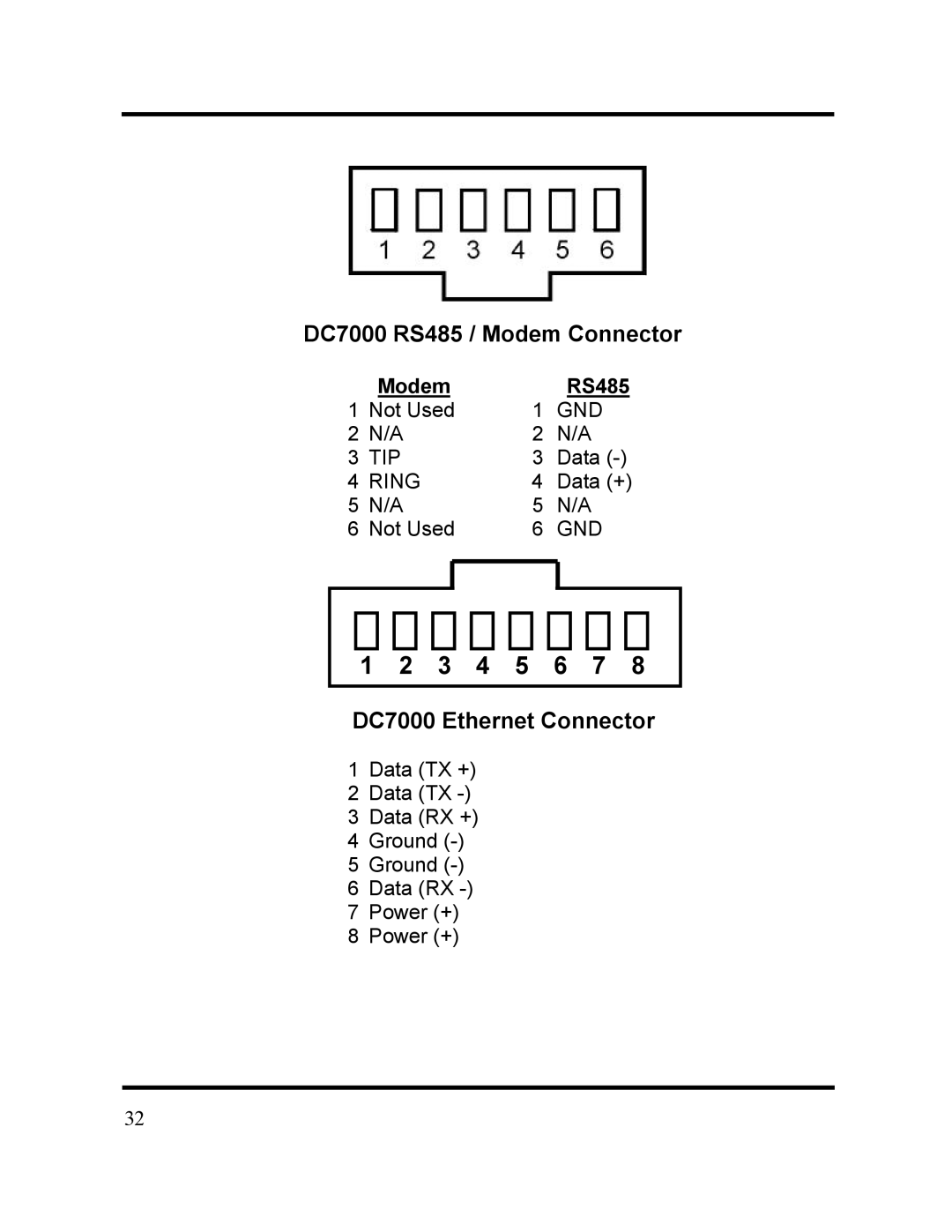 Acroprint DC7000 manual 3 4 5 6 7, Modem RS485 