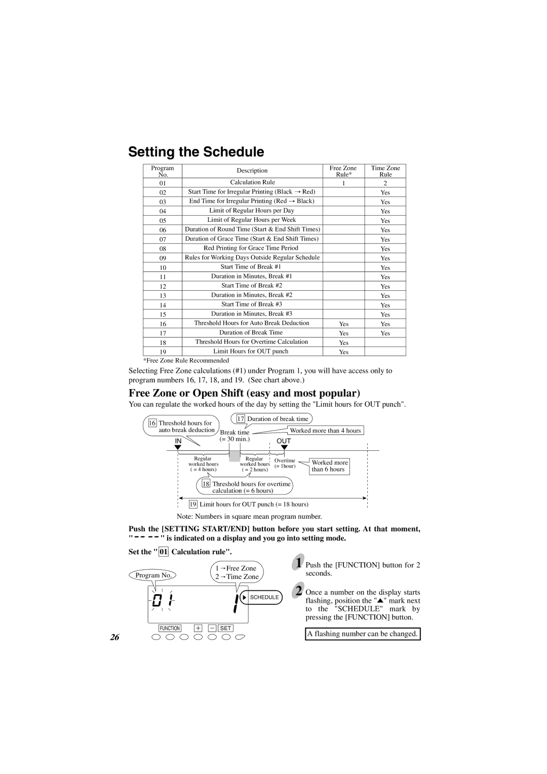 Acroprint ES1000 user manual Setting the Schedule, Free Zone or Open Shift easy and most popular 