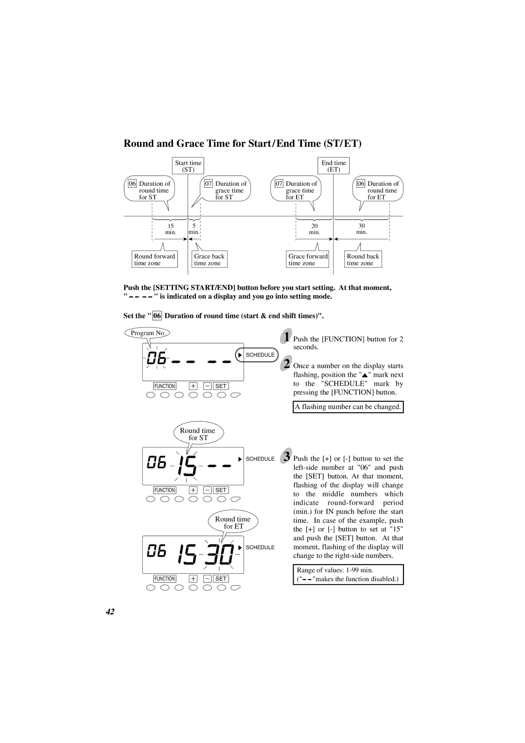 Acroprint ES1000 user manual Round and Grace Time for Start/End Time ST/ET 