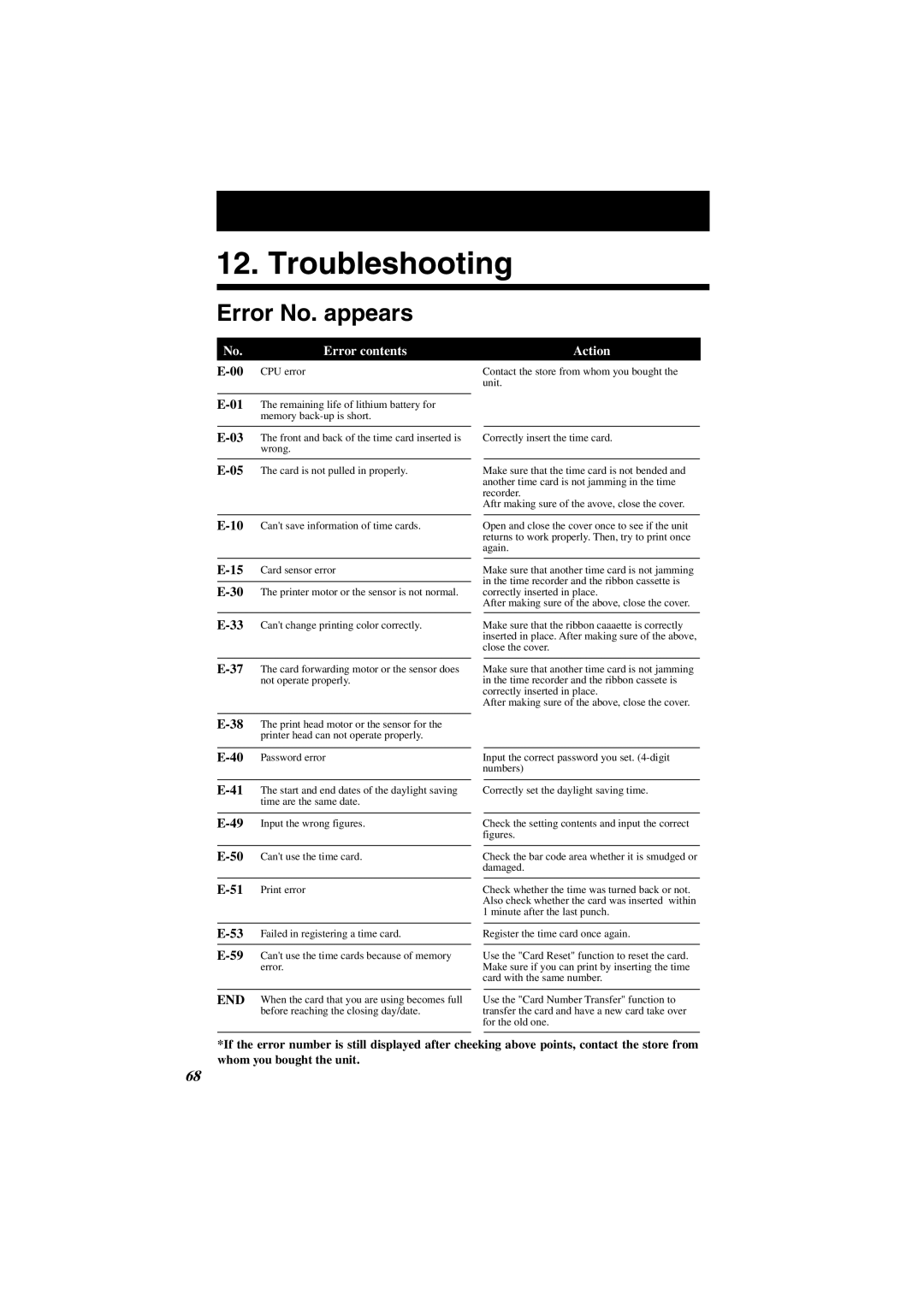 Acroprint ES1000 user manual Troubleshooting, Error No. appears 