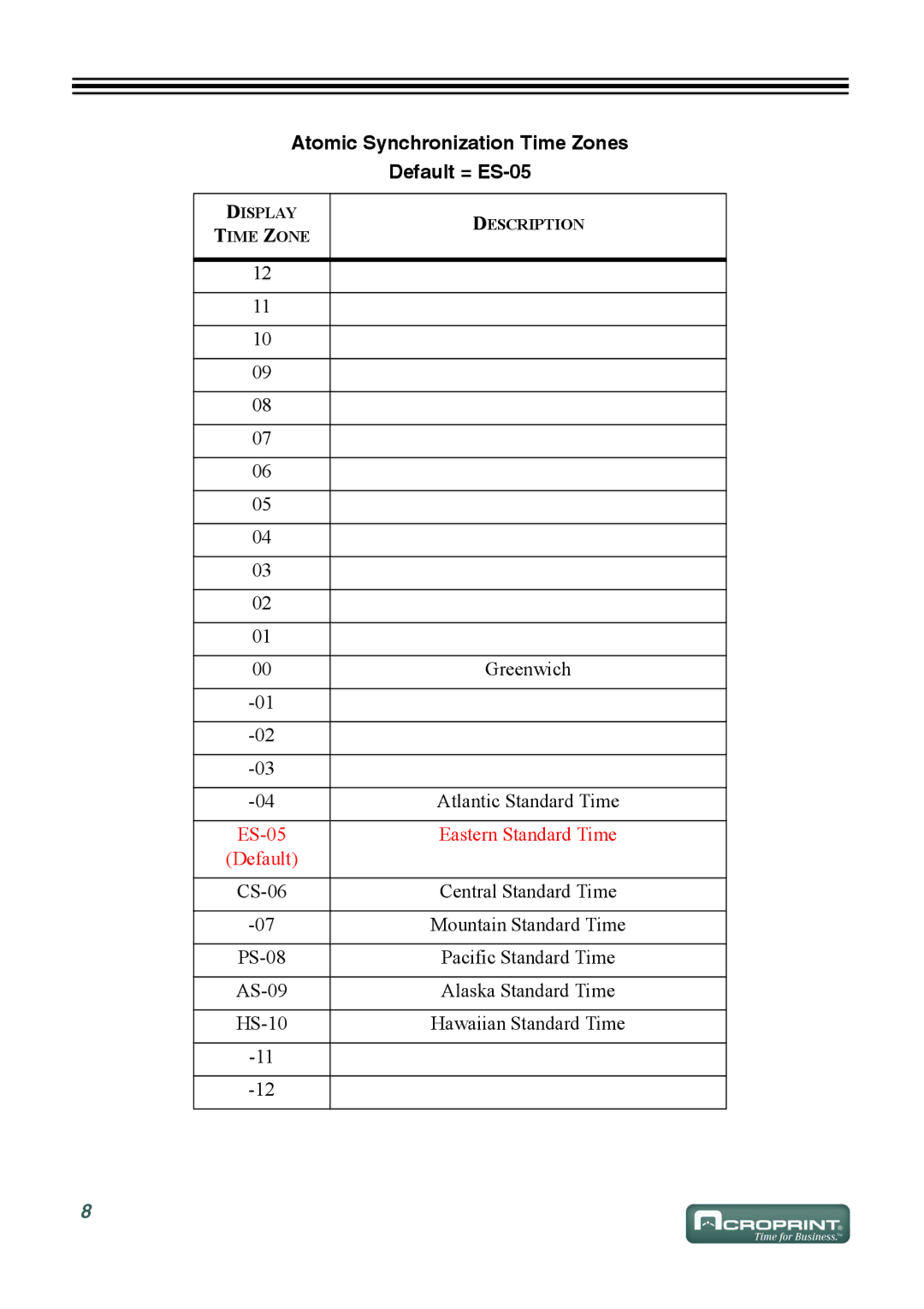 Acroprint ES700 user manual Atomic Synchronization Time Zones Default = ES-05 