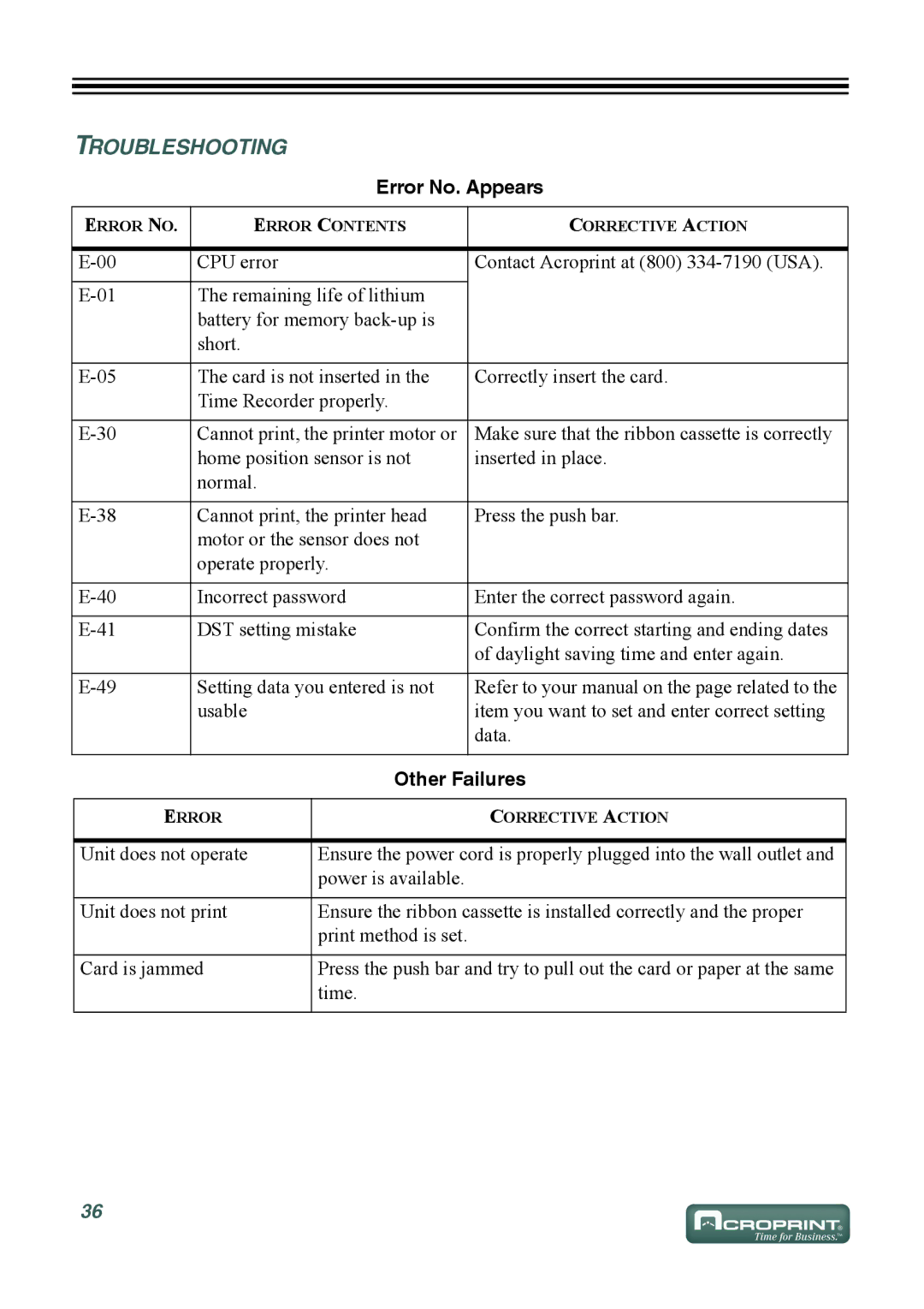 Acroprint ES700 user manual Troubleshooting, Error No. Appears, Other Failures 