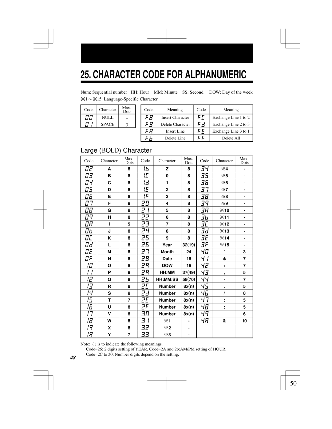 Acroprint ES900 user manual Character Code for Alphanumeric, Max Code Character, Dots 