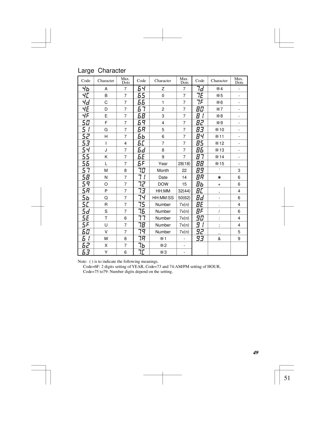 Acroprint ES900 user manual Large Character 