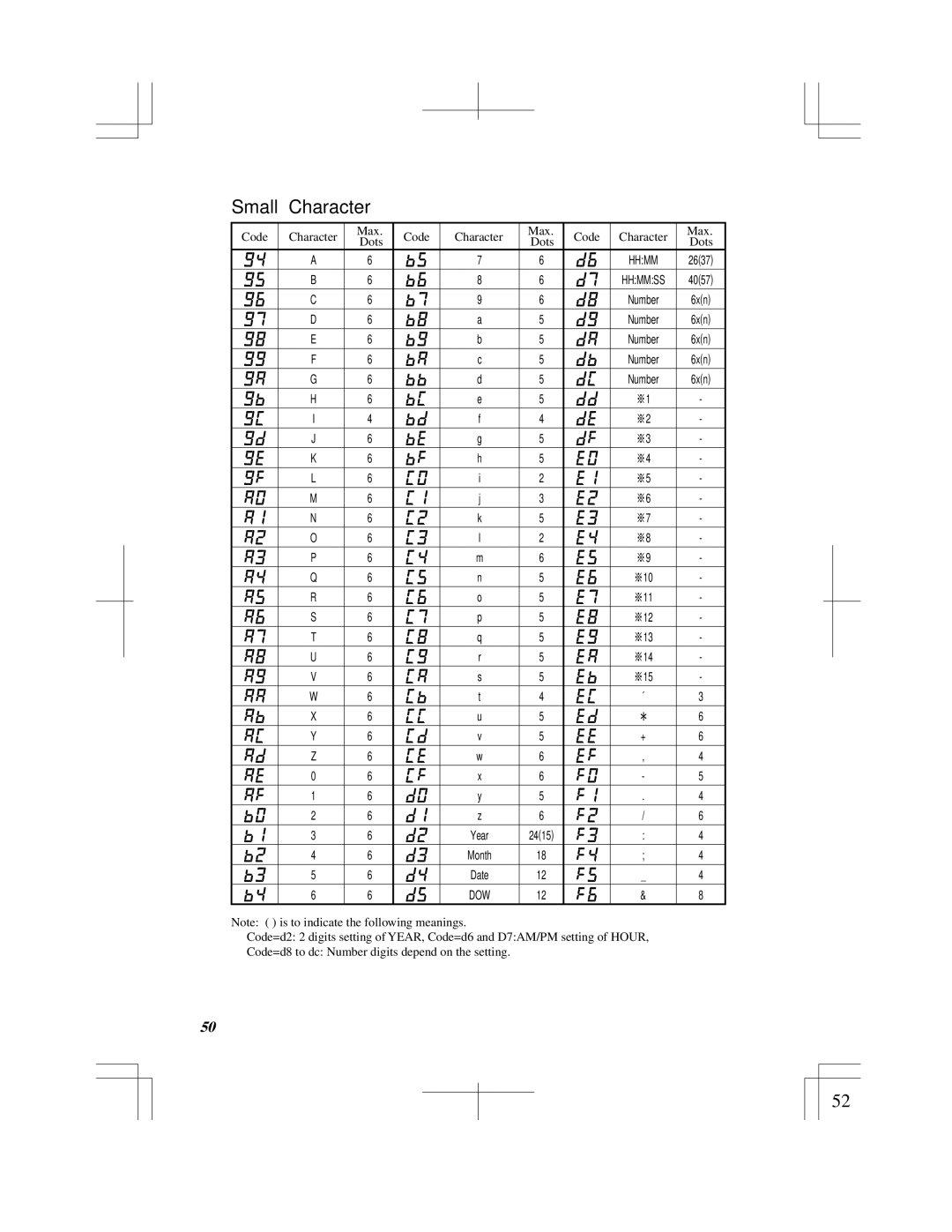 Acroprint ES900 user manual Small Character 